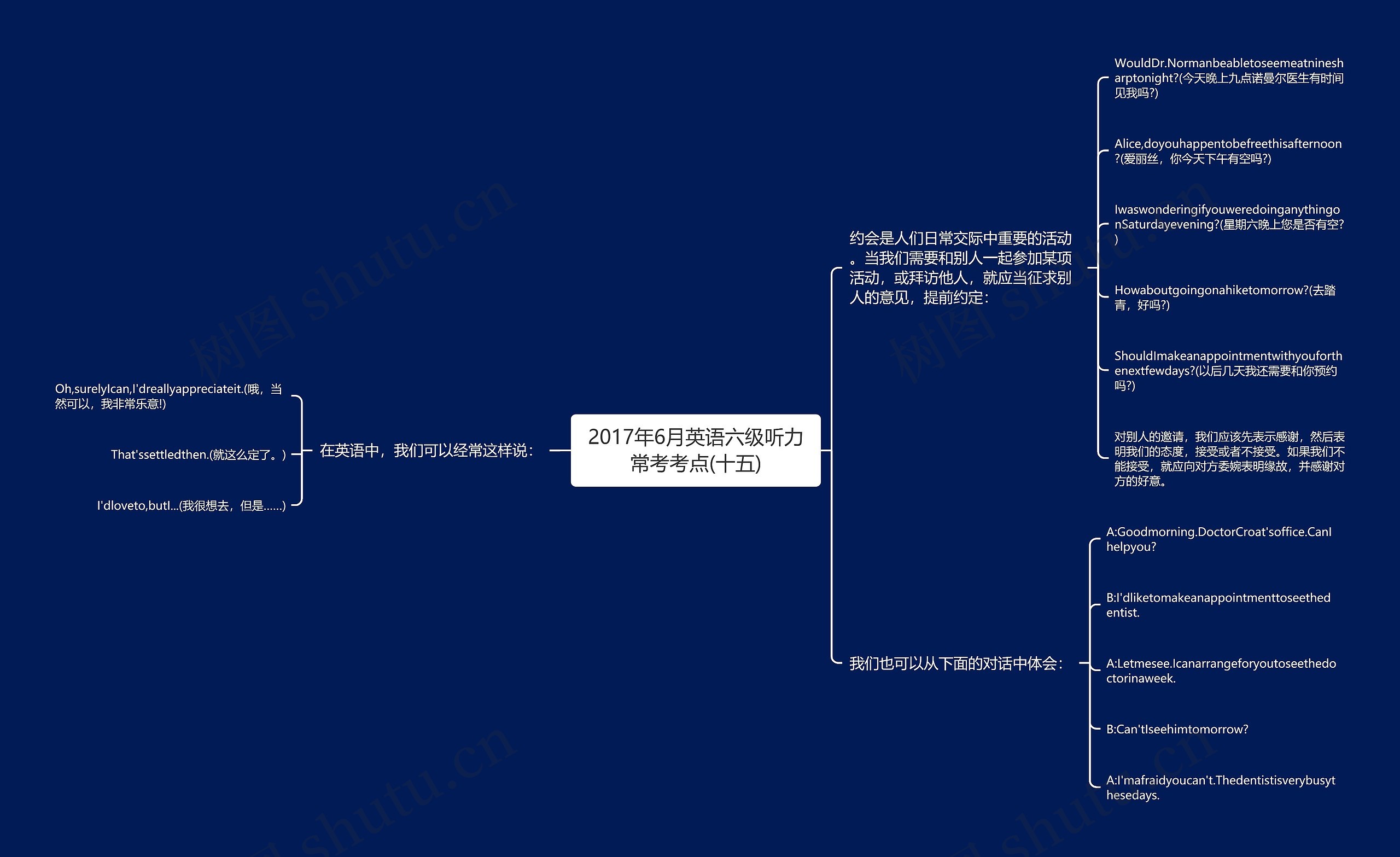 2017年6月英语六级听力常考考点(十五)思维导图