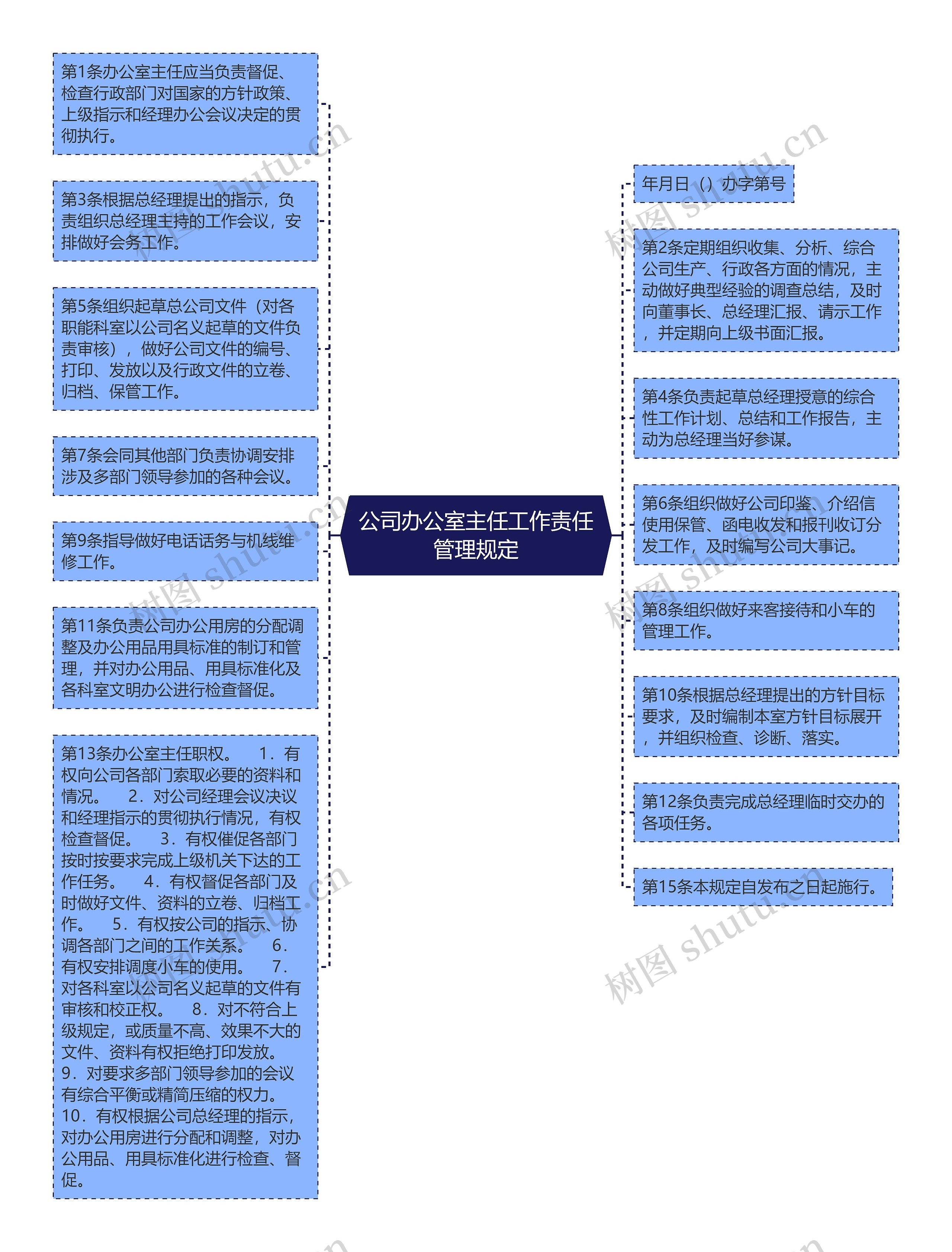 公司办公室主任工作责任管理规定