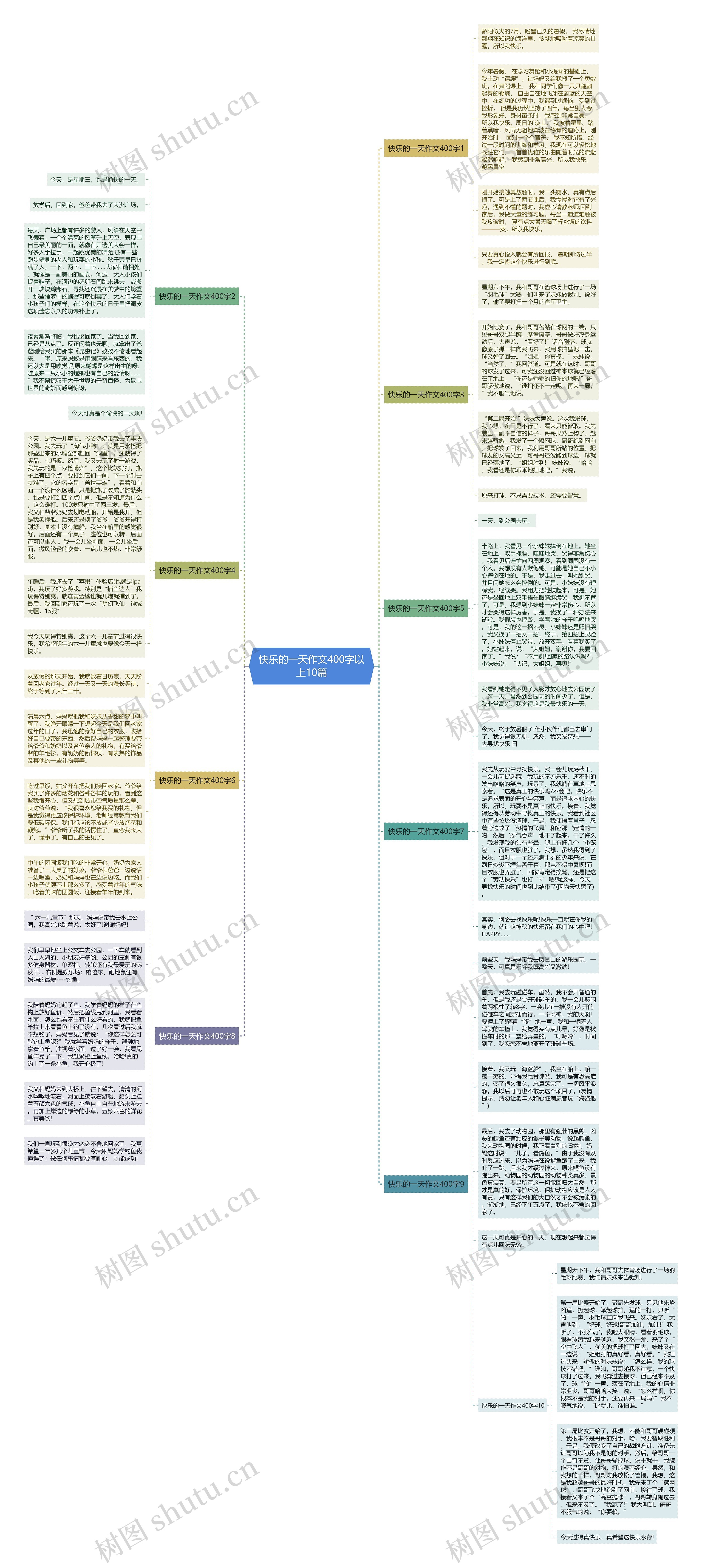快乐的一天作文400字以上10篇思维导图