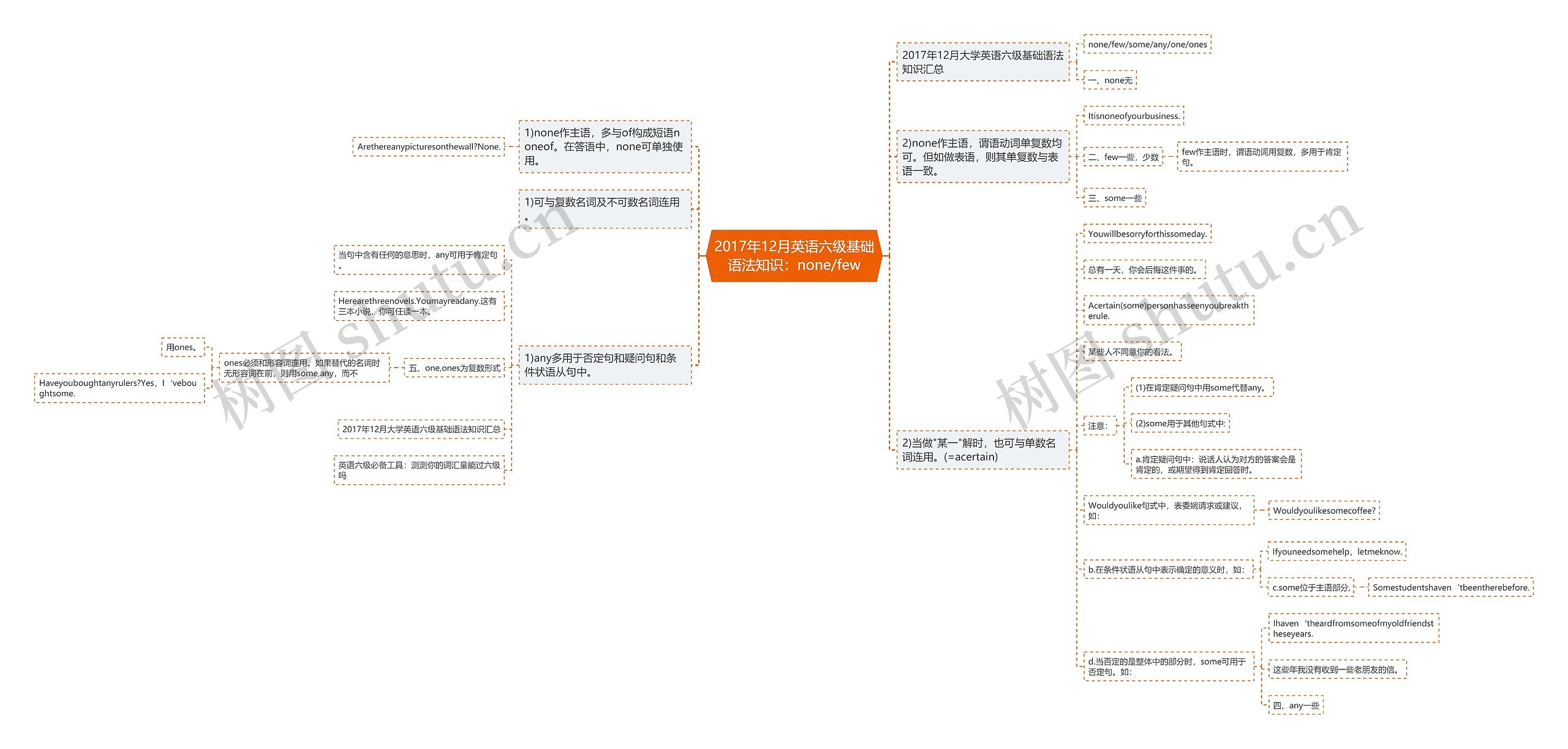 2017年12月英语六级基础语法知识：none/few思维导图