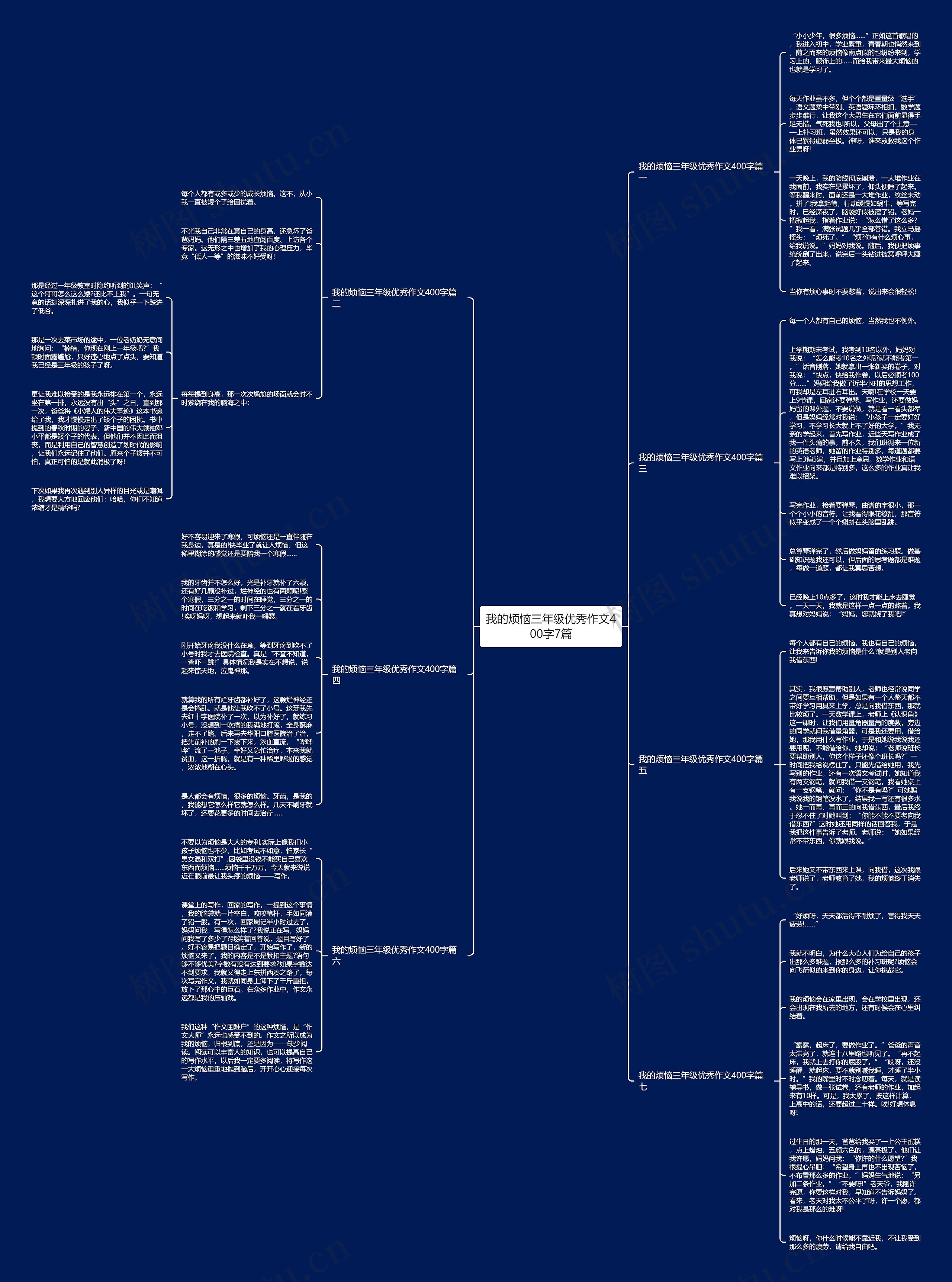 我的烦恼三年级优秀作文400字7篇思维导图