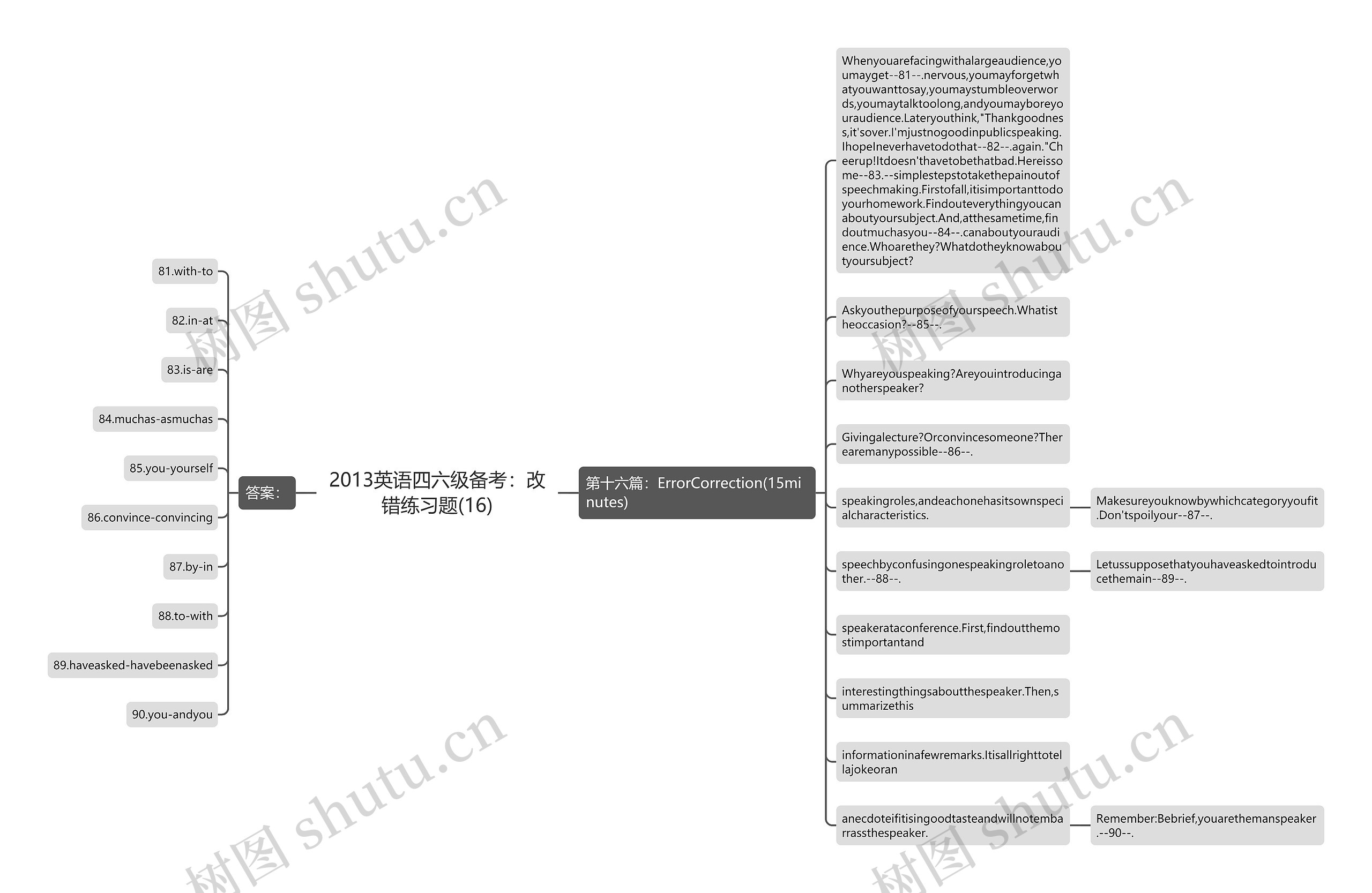 2013英语四六级备考：改错练习题(16)思维导图