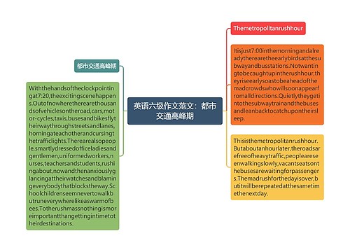 英语六级作文范文：都市交通高峰期