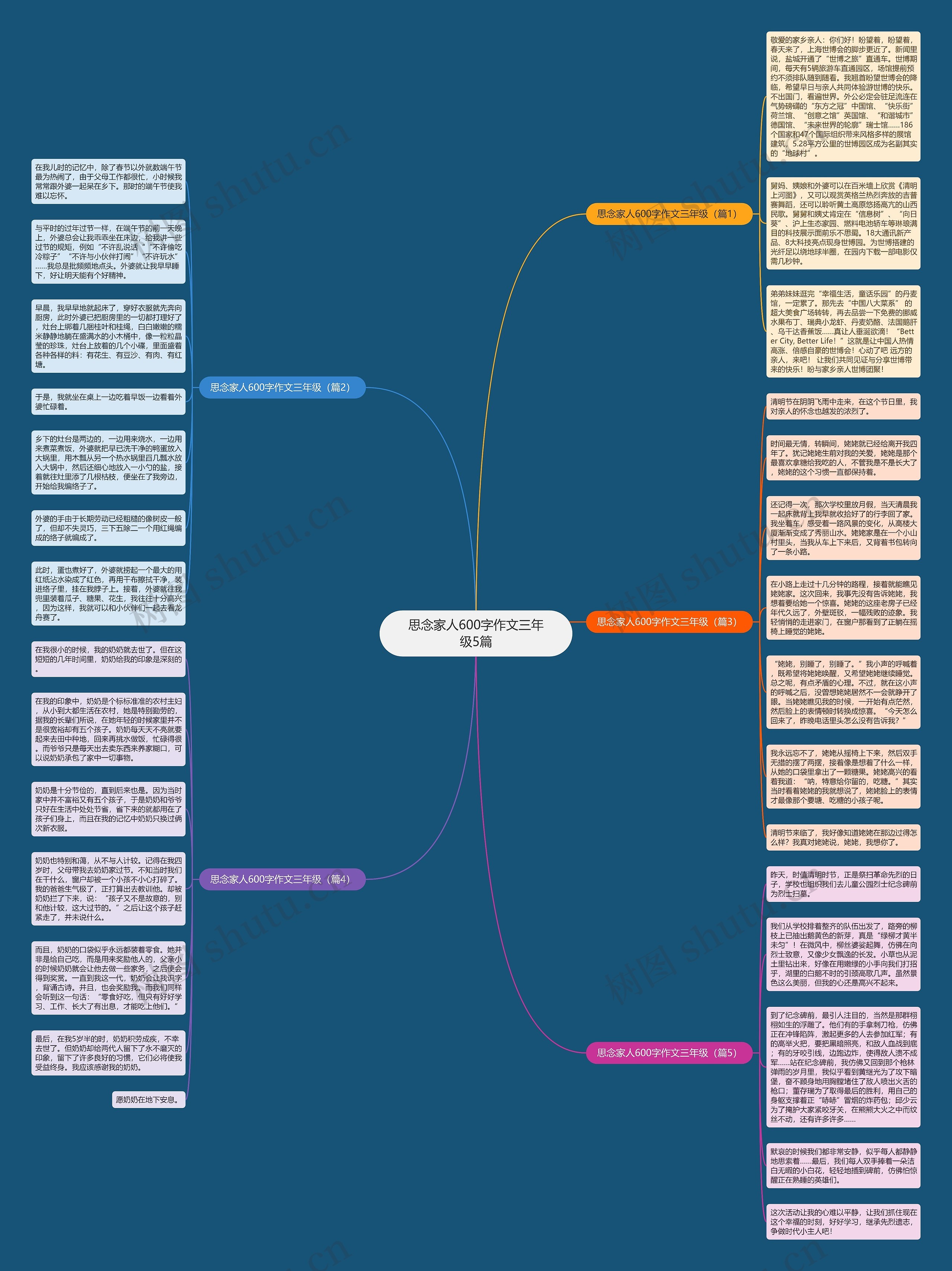 思念家人600字作文三年级5篇思维导图