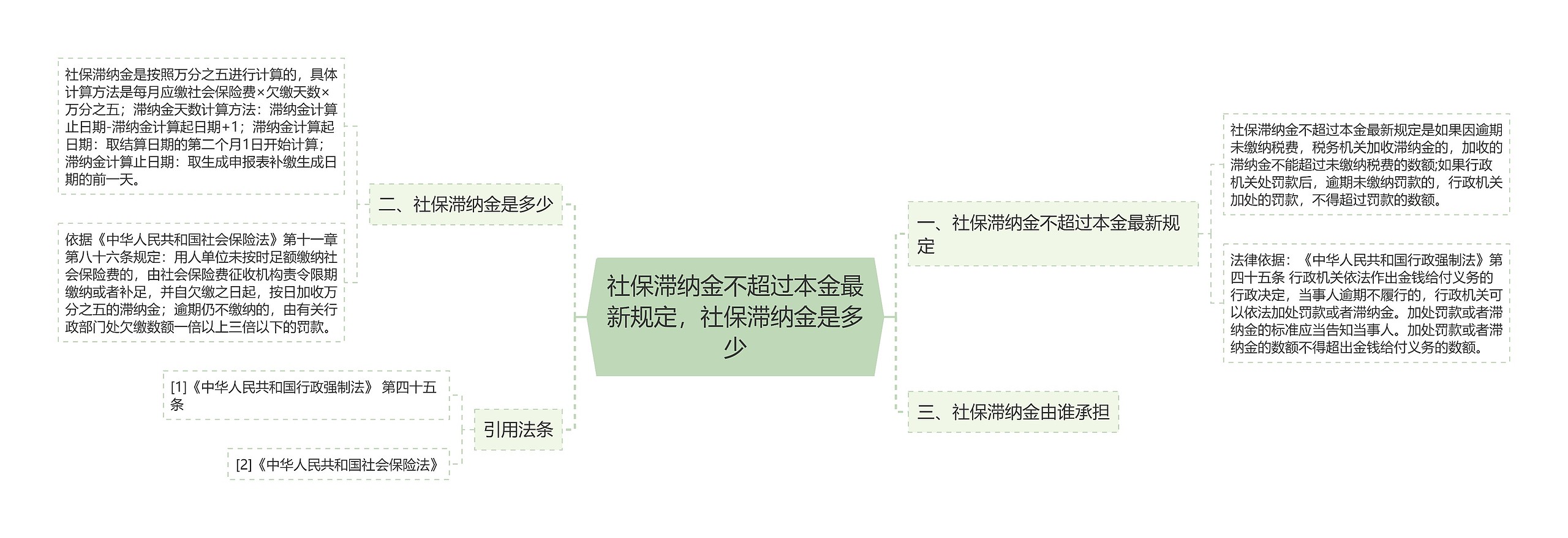 社保滞纳金不超过本金最新规定，社保滞纳金是多少