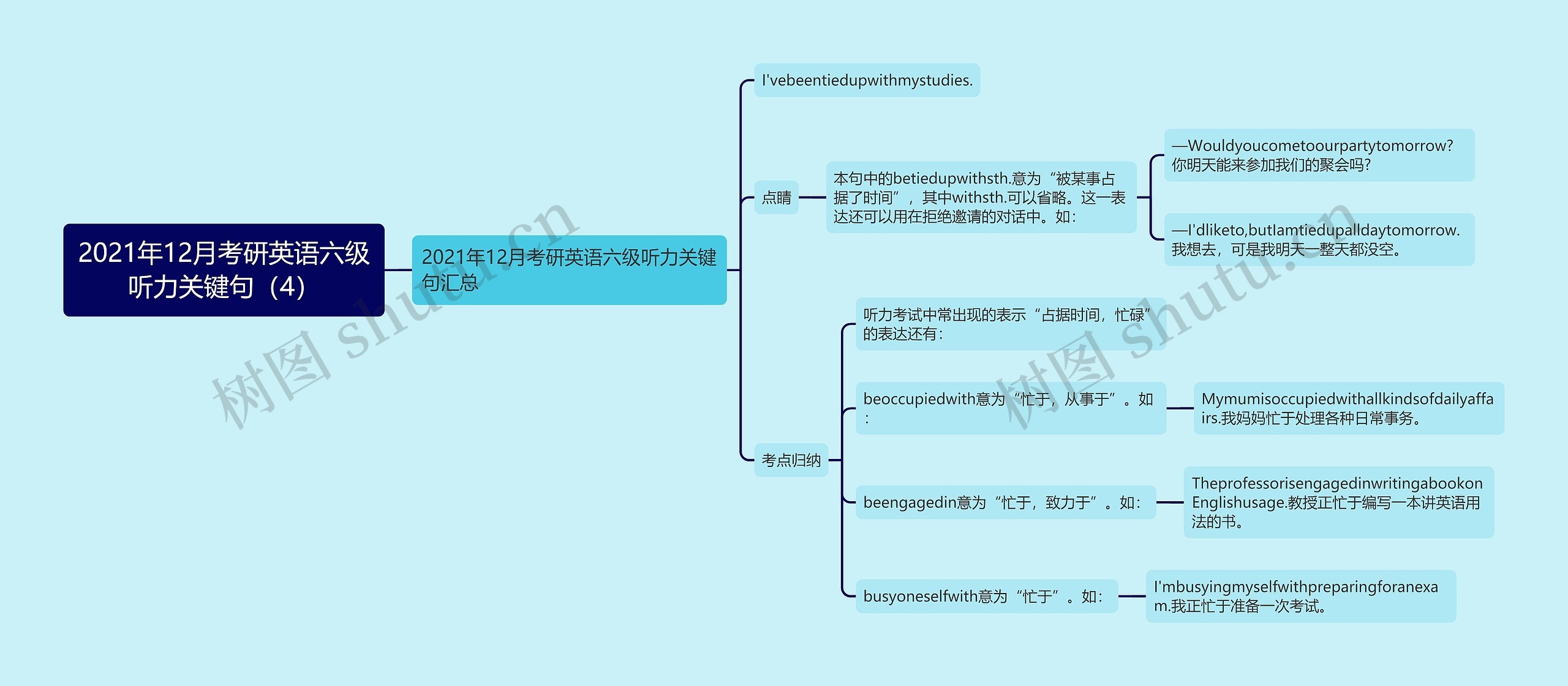 2021年12月考研英语六级听力关键句（4）