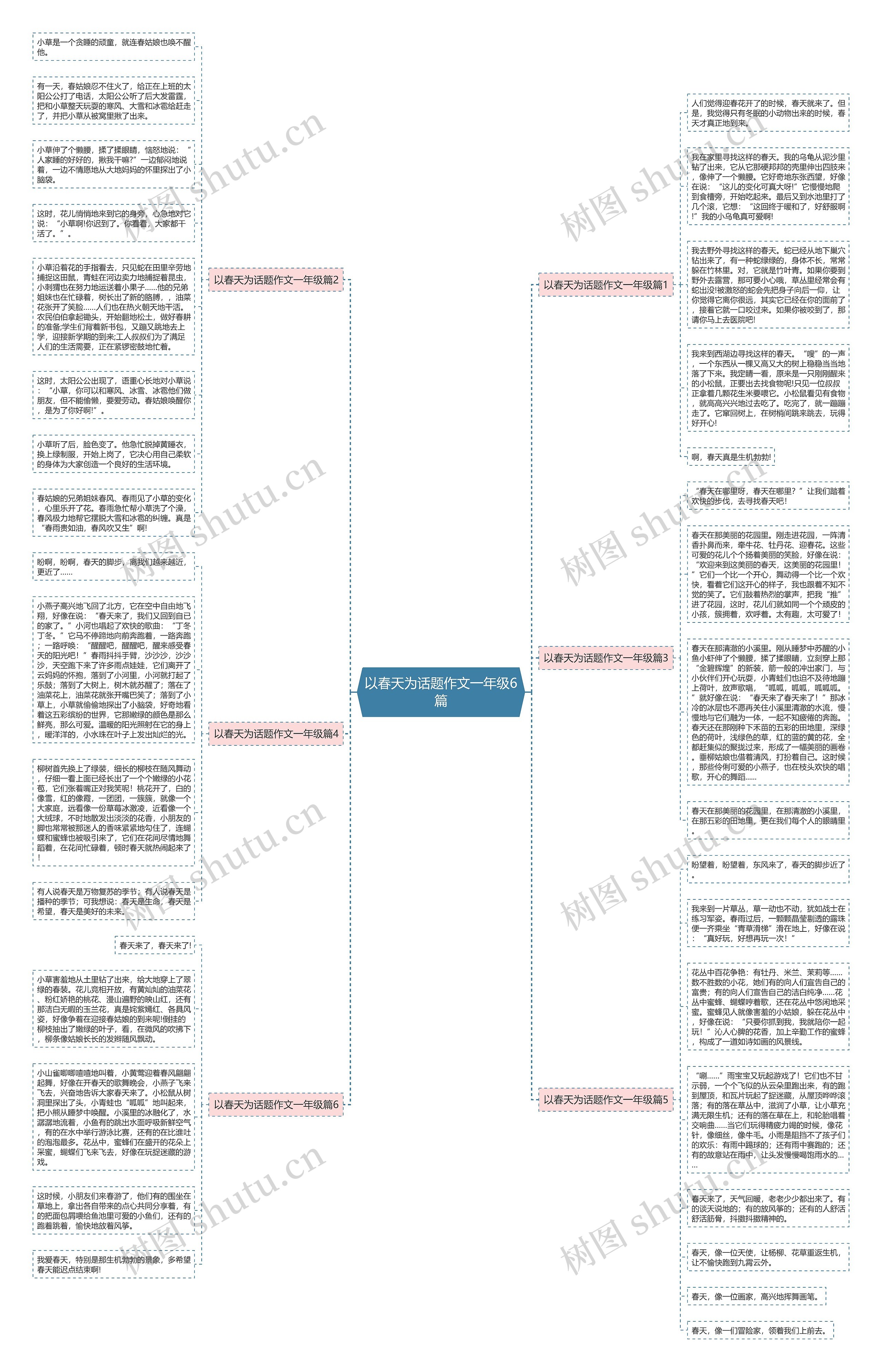以春天为话题作文一年级6篇思维导图