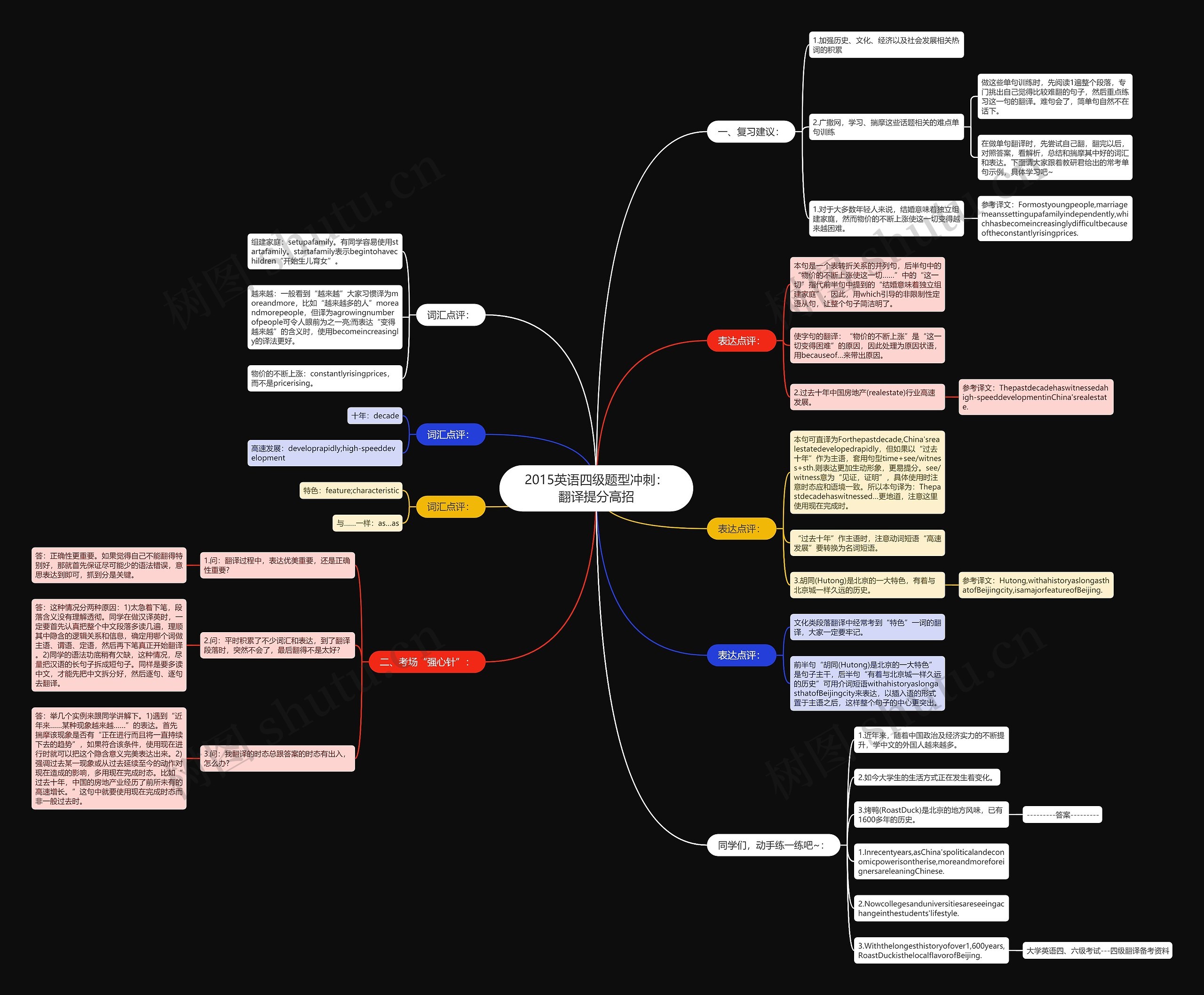 2015英语四级题型冲刺:翻译提分高招 2015英语四级题型冲刺:翻译提分高招