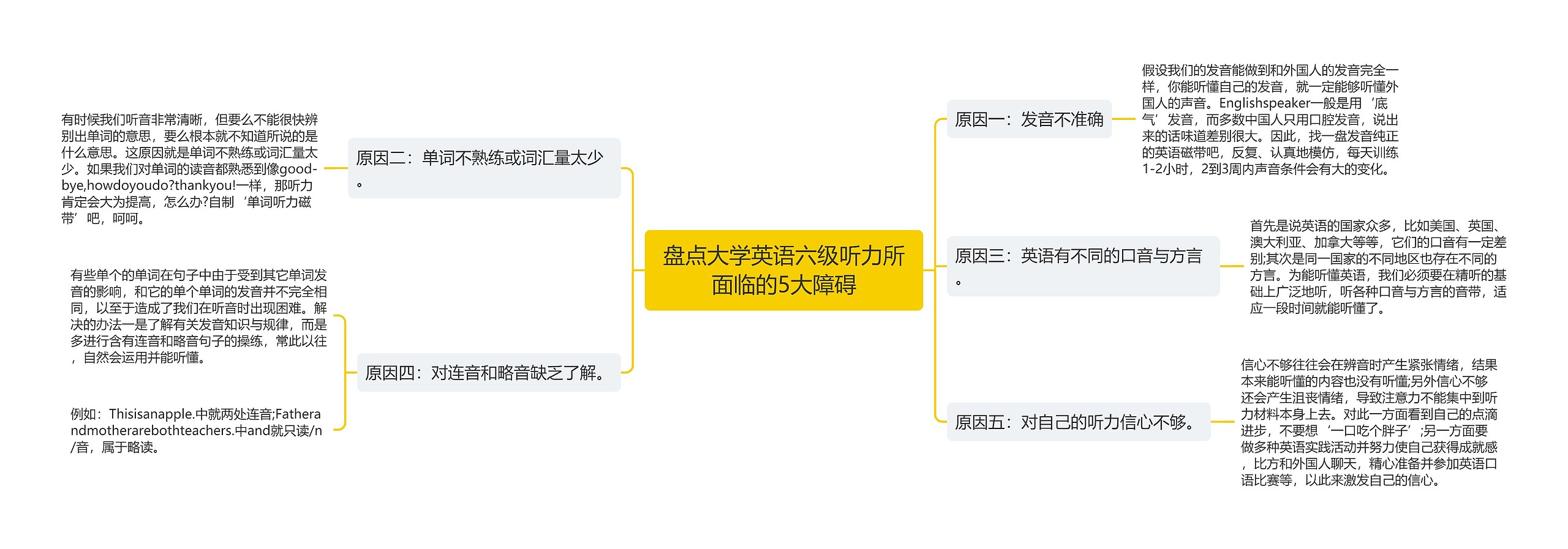 盘点大学英语六级听力所面临的5大障碍