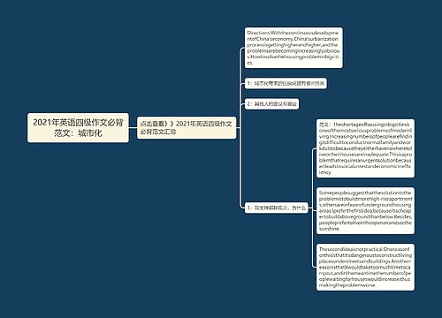 2021年英语四级作文必背范文：城市化