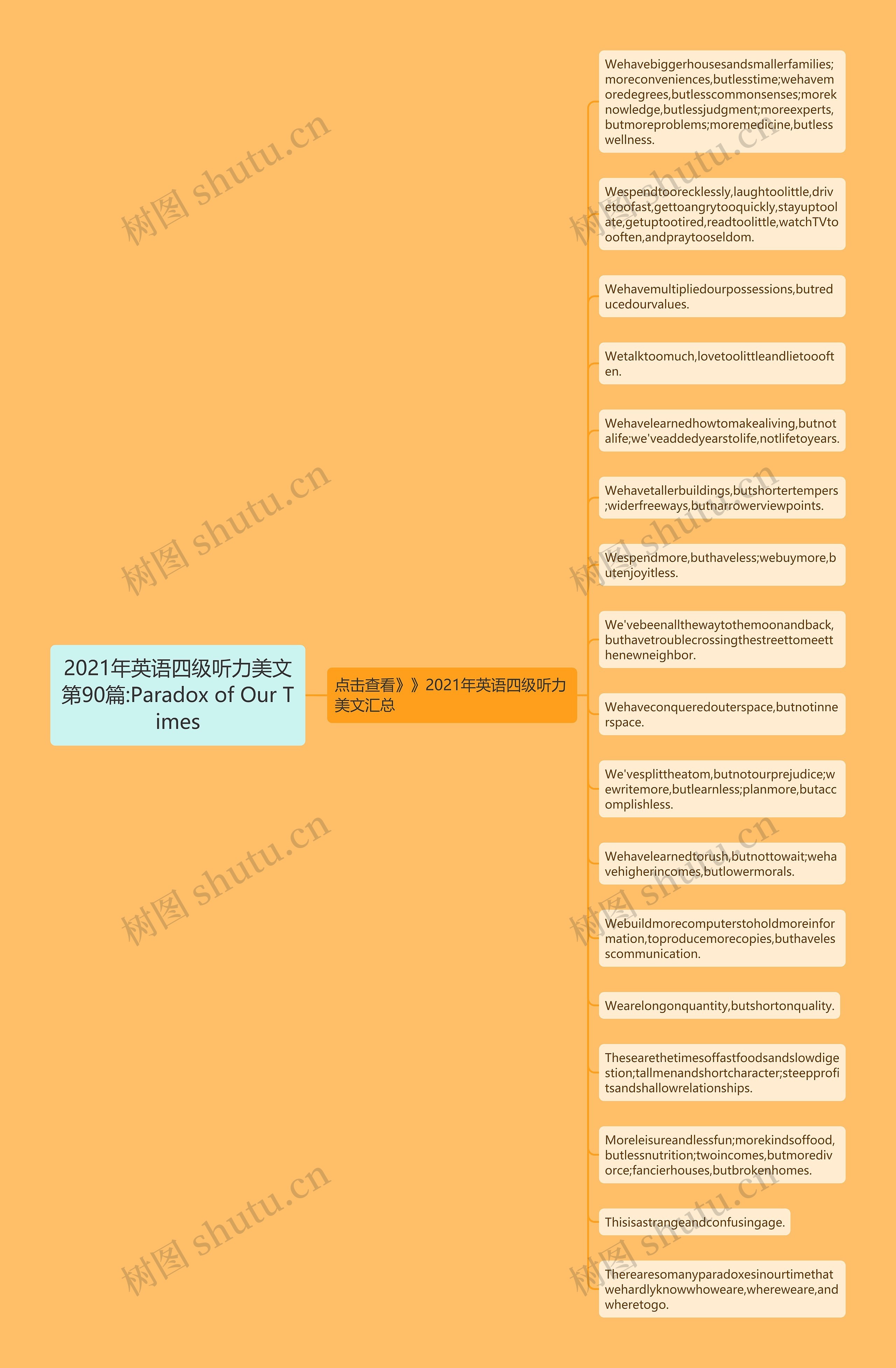 2021年英语四级听力美文第90篇:Paradox of Our Times思维导图