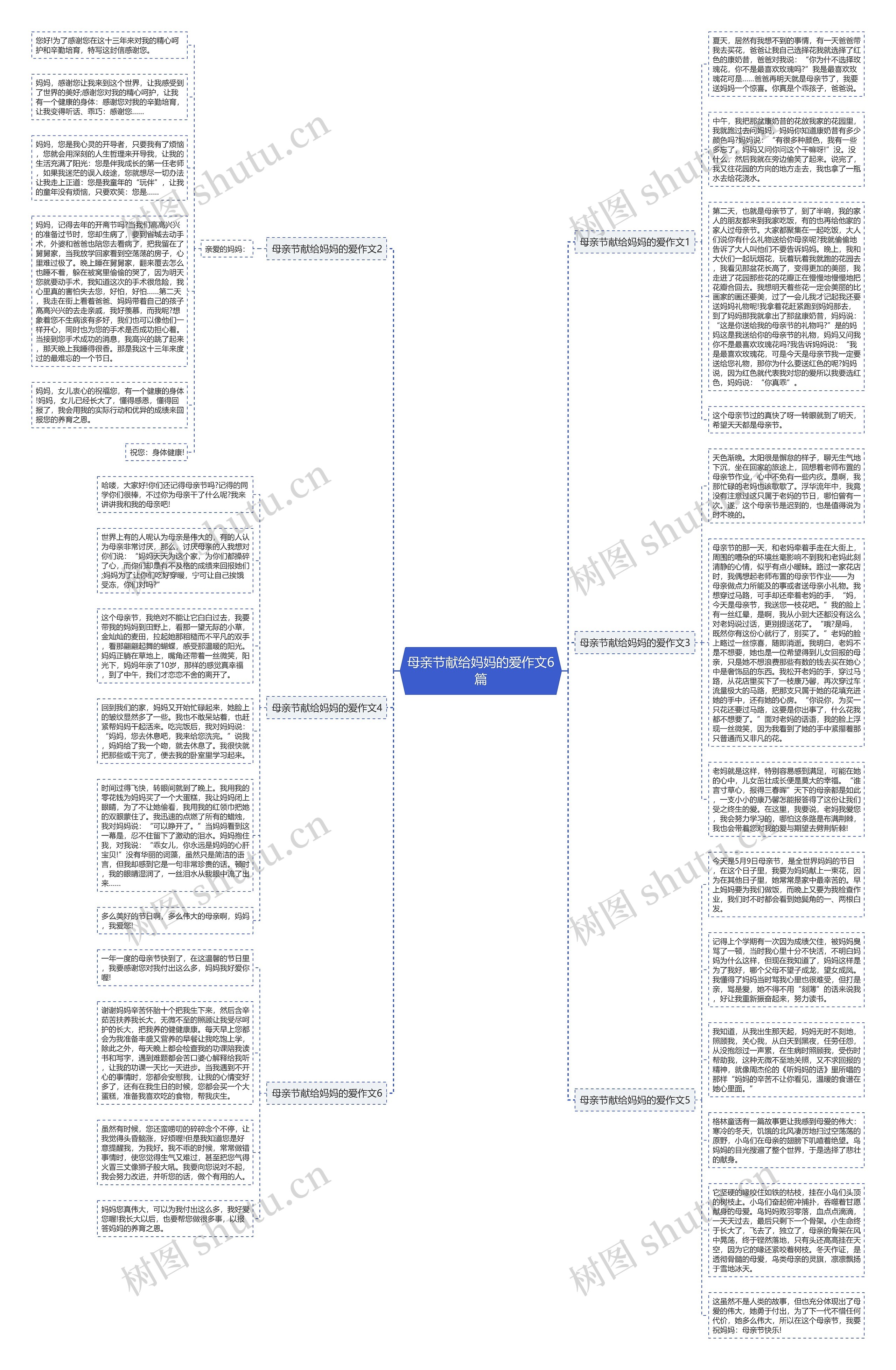 母亲节献给妈妈的爱作文6篇思维导图