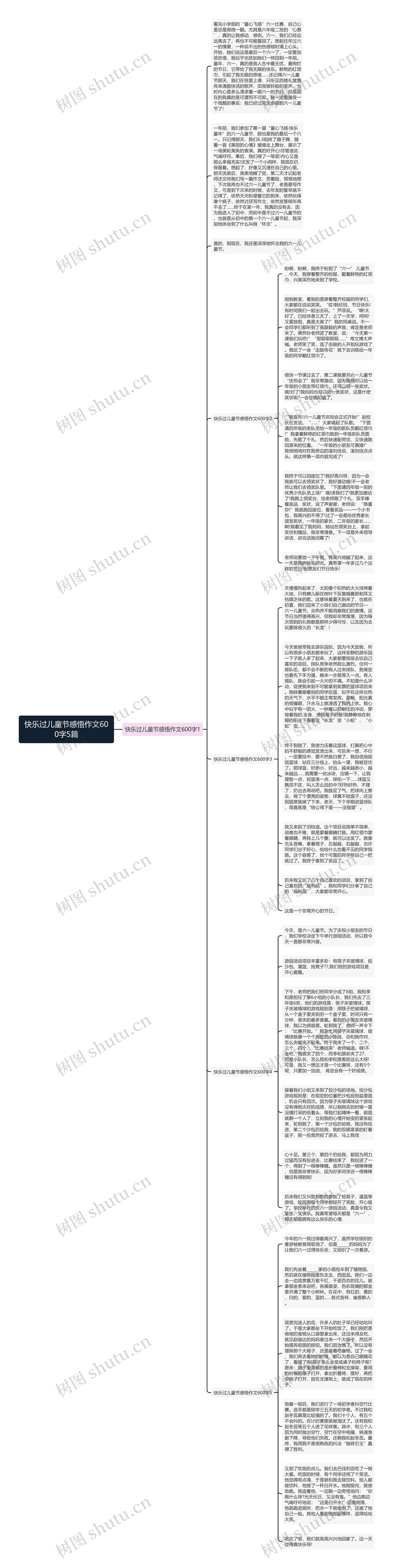 快乐过儿童节感悟作文600字5篇