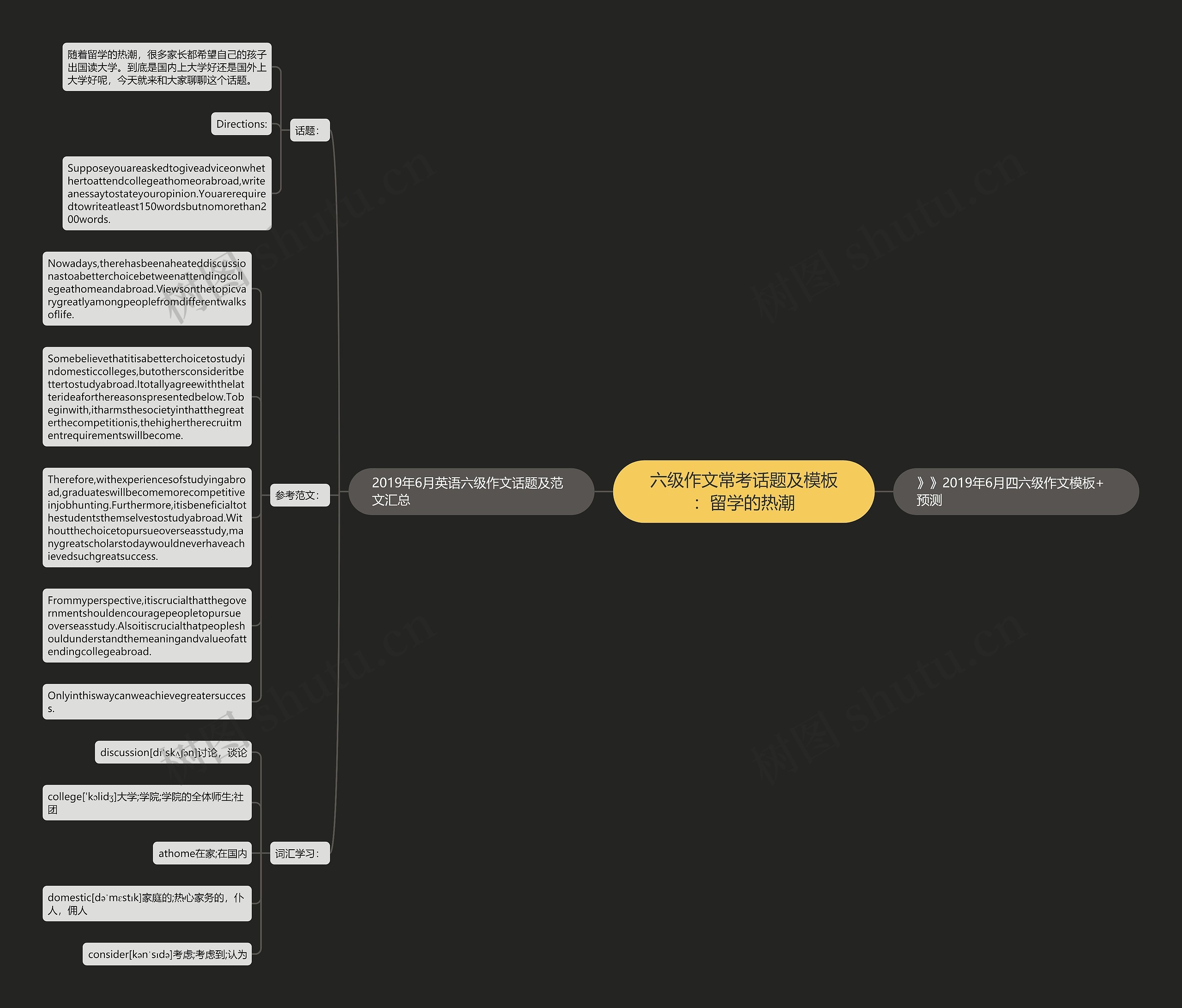 六级作文常考话题及：留学的热潮思维导图