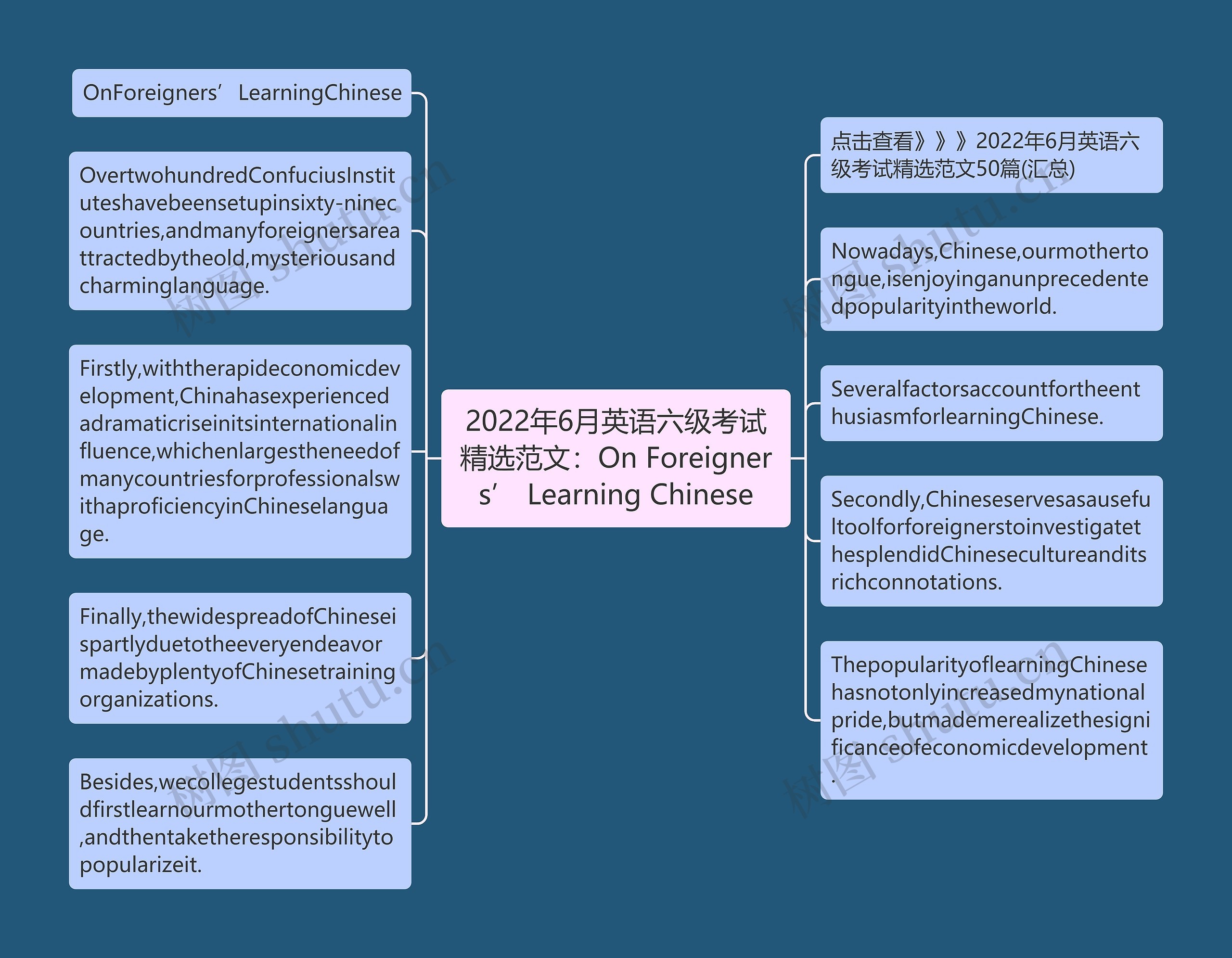 2022年6月英语六级考试精选范文：On Foreigners’ Learning Chinese