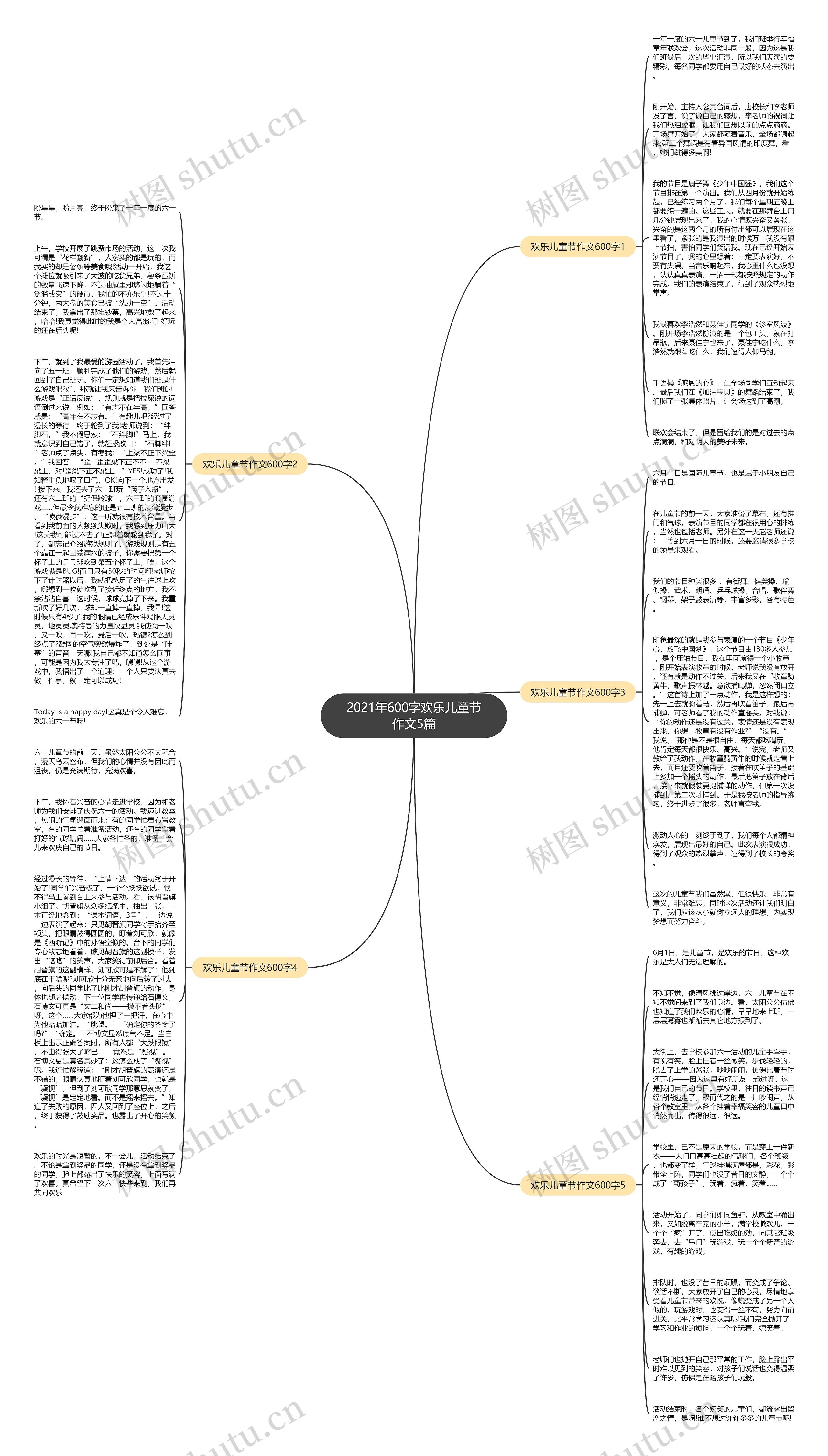 2021年600字欢乐儿童节作文5篇思维导图