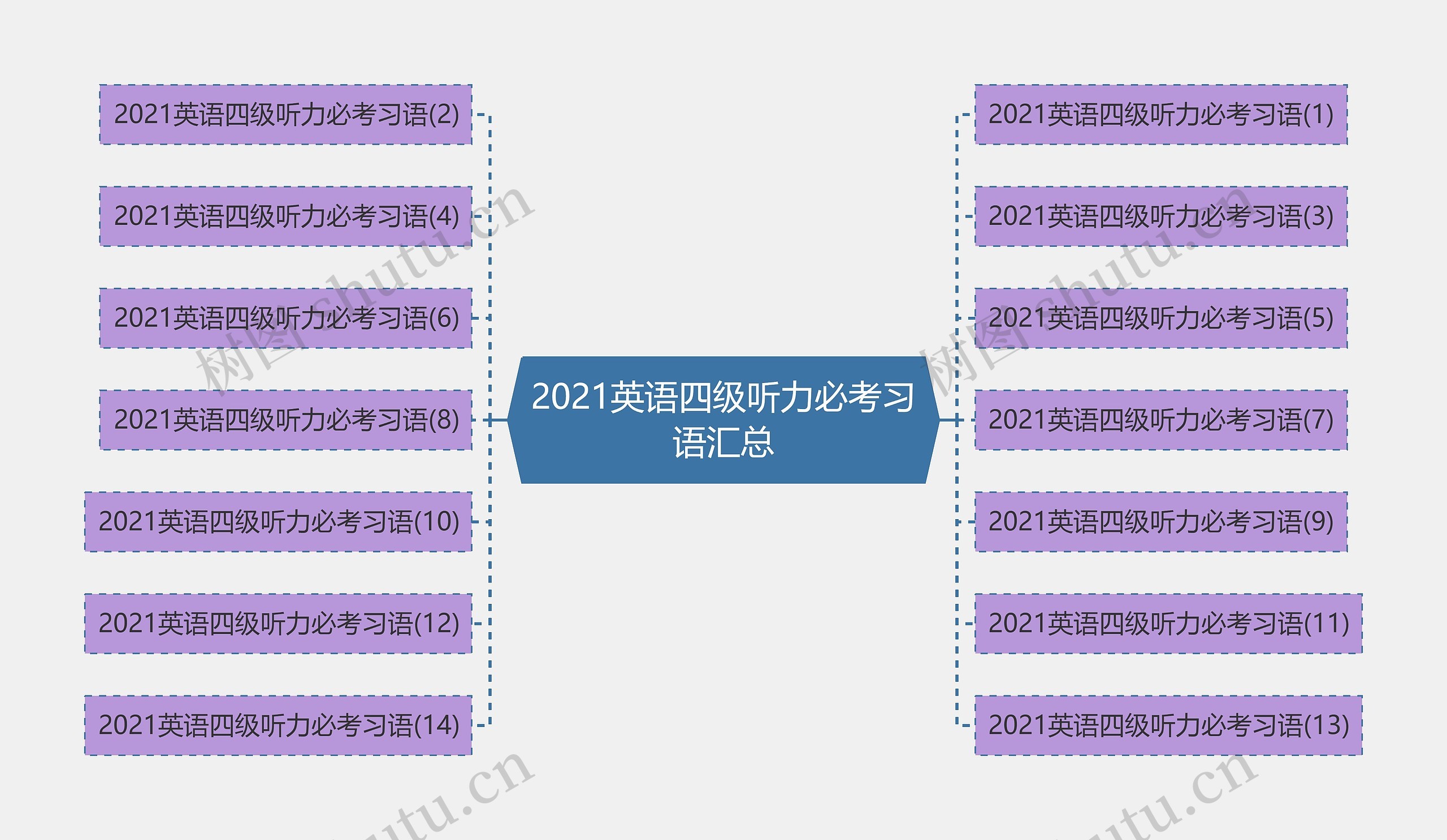 2021英语四级听力必考习语汇总