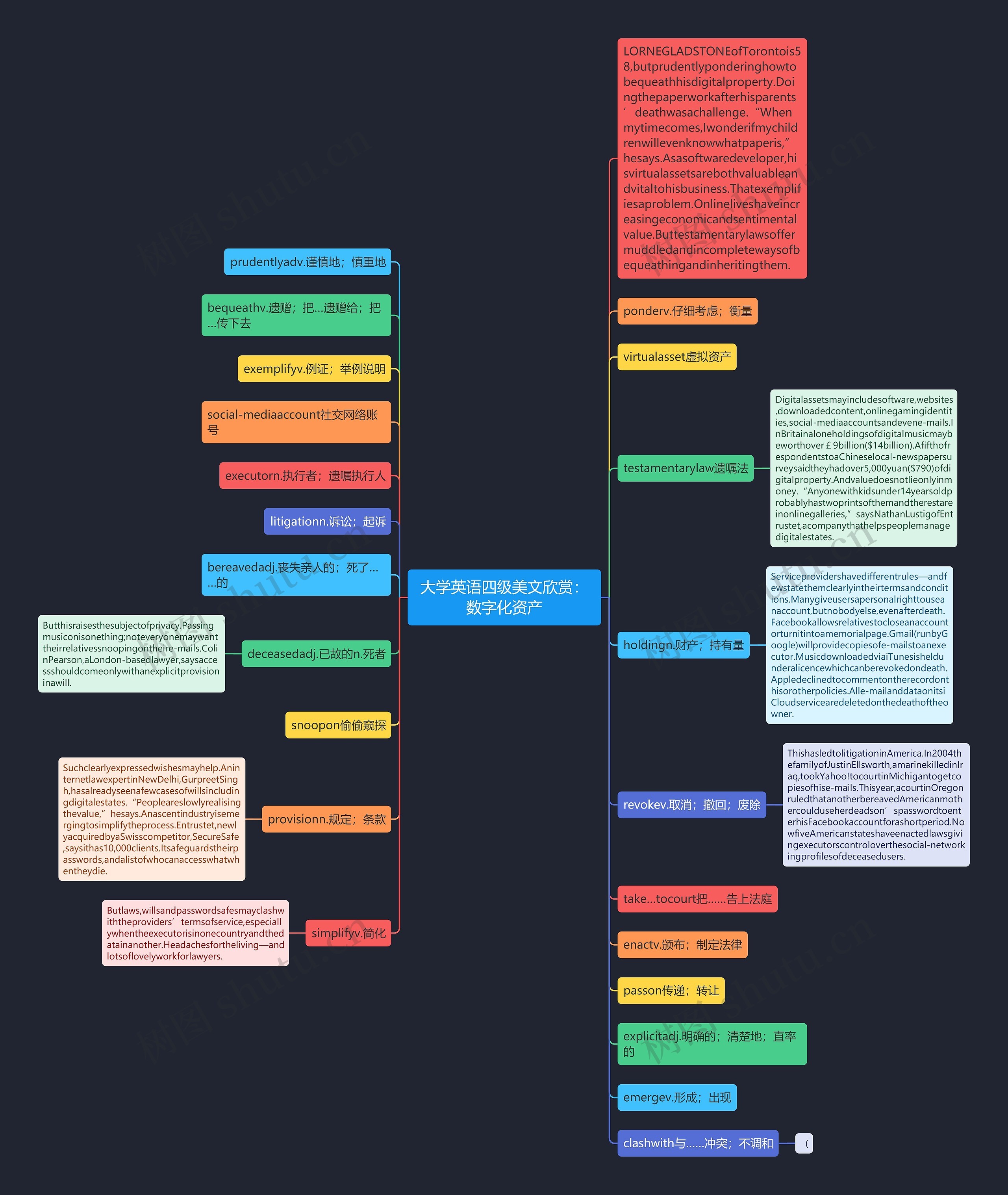 大学英语四级美文欣赏:数字化资产 大学英语四级美文欣赏:数字化资产