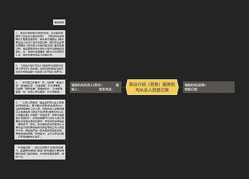 职业介绍（劳务）服务机构从业人员登记表思维导图