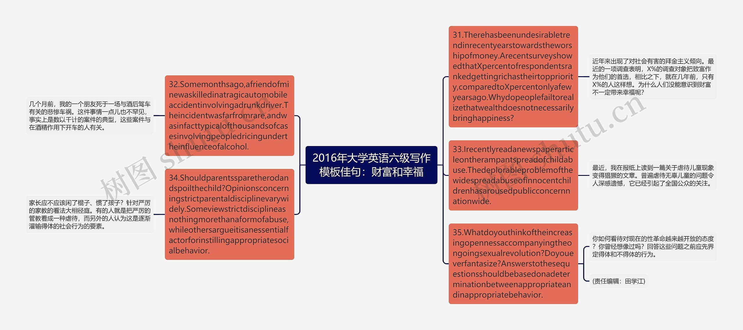 2016年大学英语六级写作模板佳句：财富和幸福