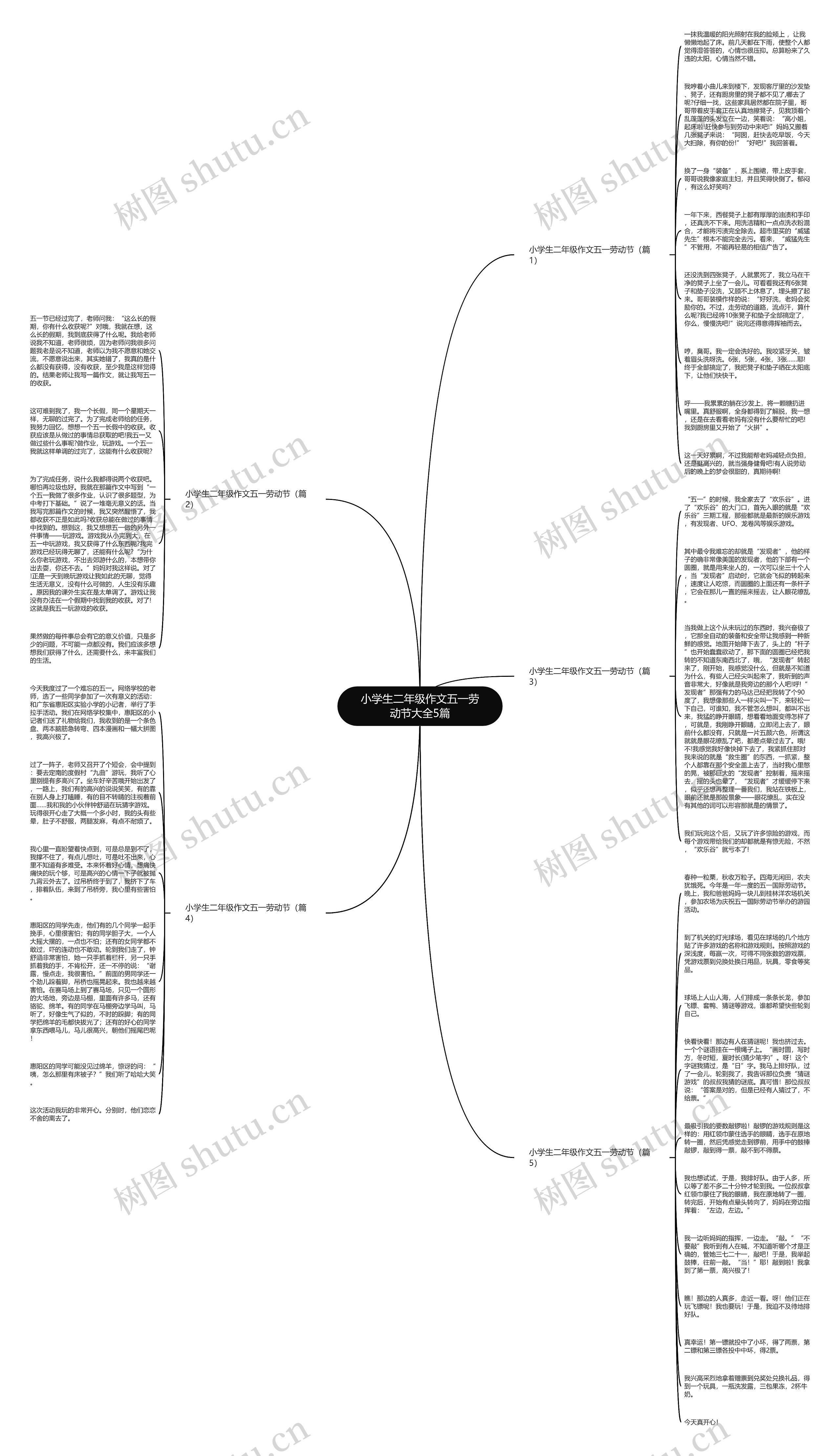 小学生二年级作文五一劳动节大全5篇思维导图