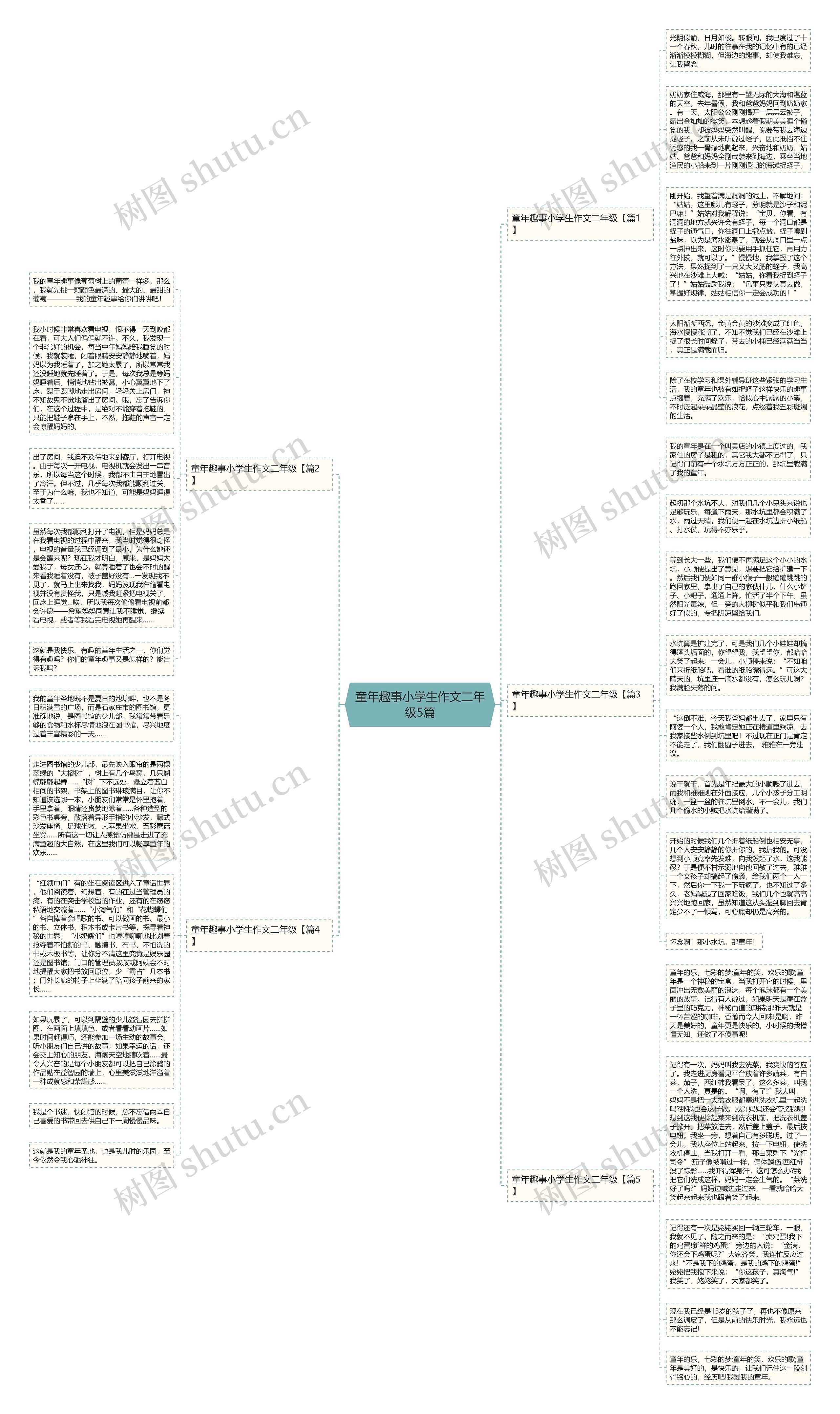 童年趣事小学生作文二年级5篇思维导图