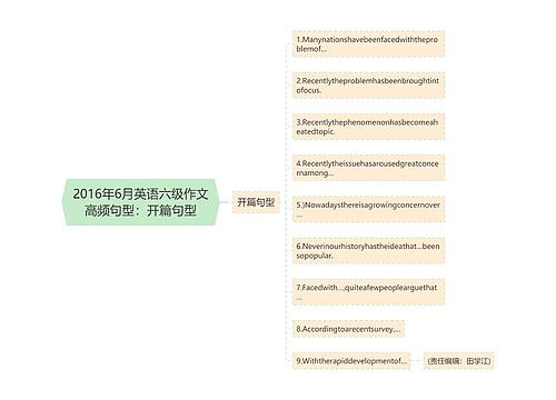 2016年6月英语六级作文高频句型：开篇句型