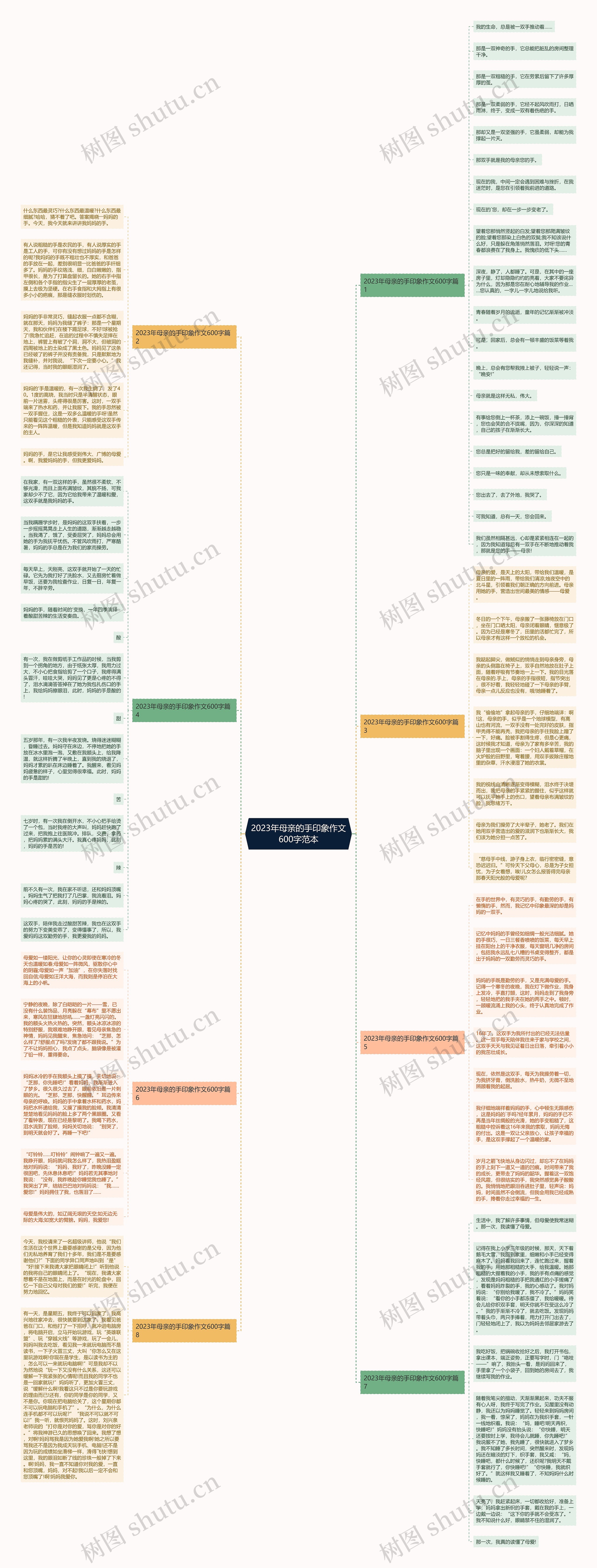 2023年母亲的手印象作文600字范本思维导图