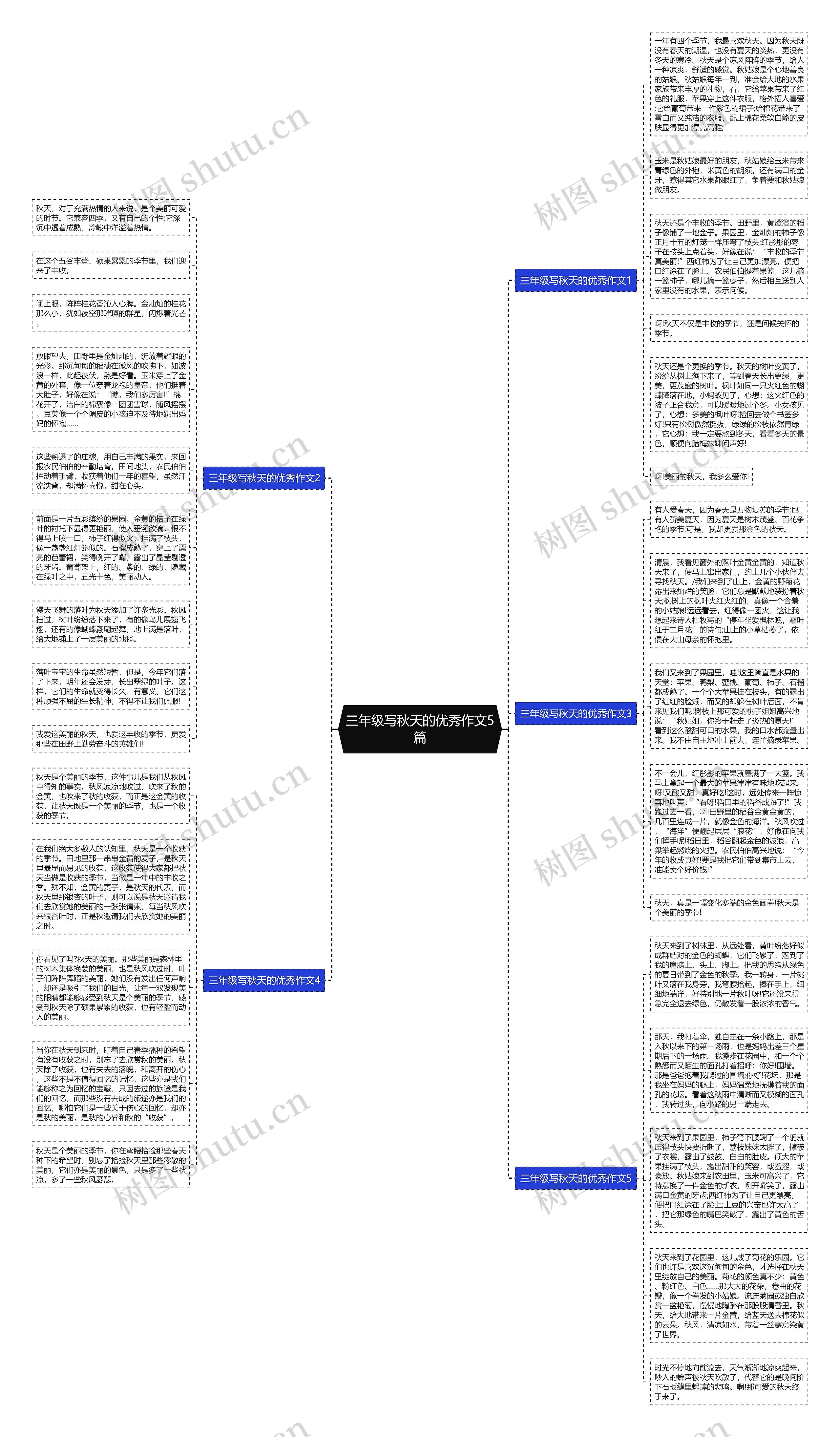 三年级写秋天的优秀作文5篇思维导图