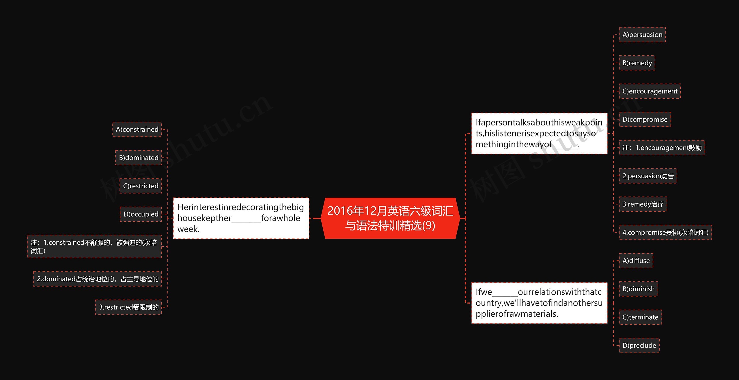 2016年12月英语六级词汇与语法特训精选(9)思维导图