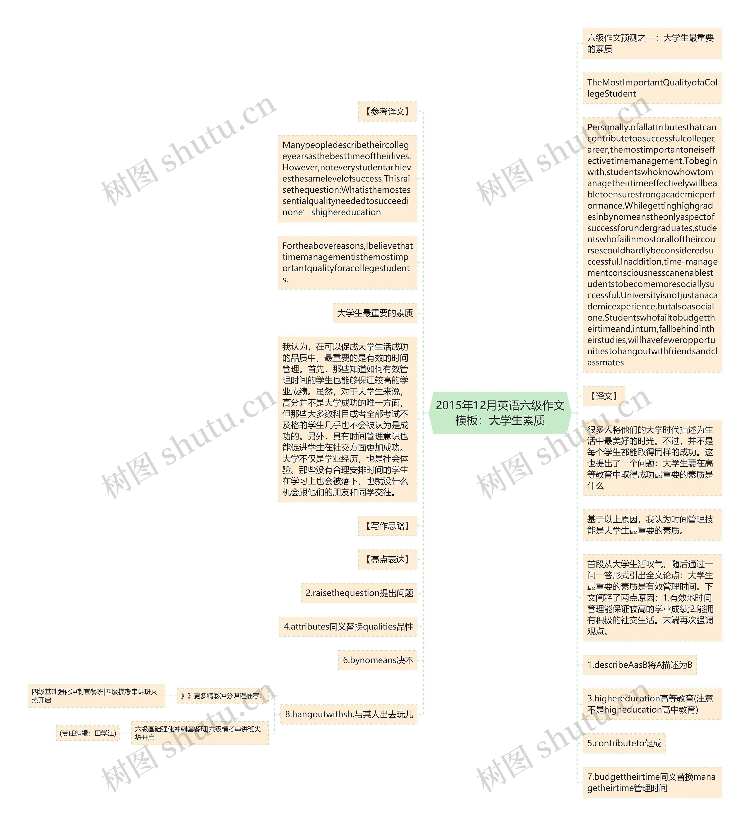 2015年12月英语六级作文模板：大学生素质