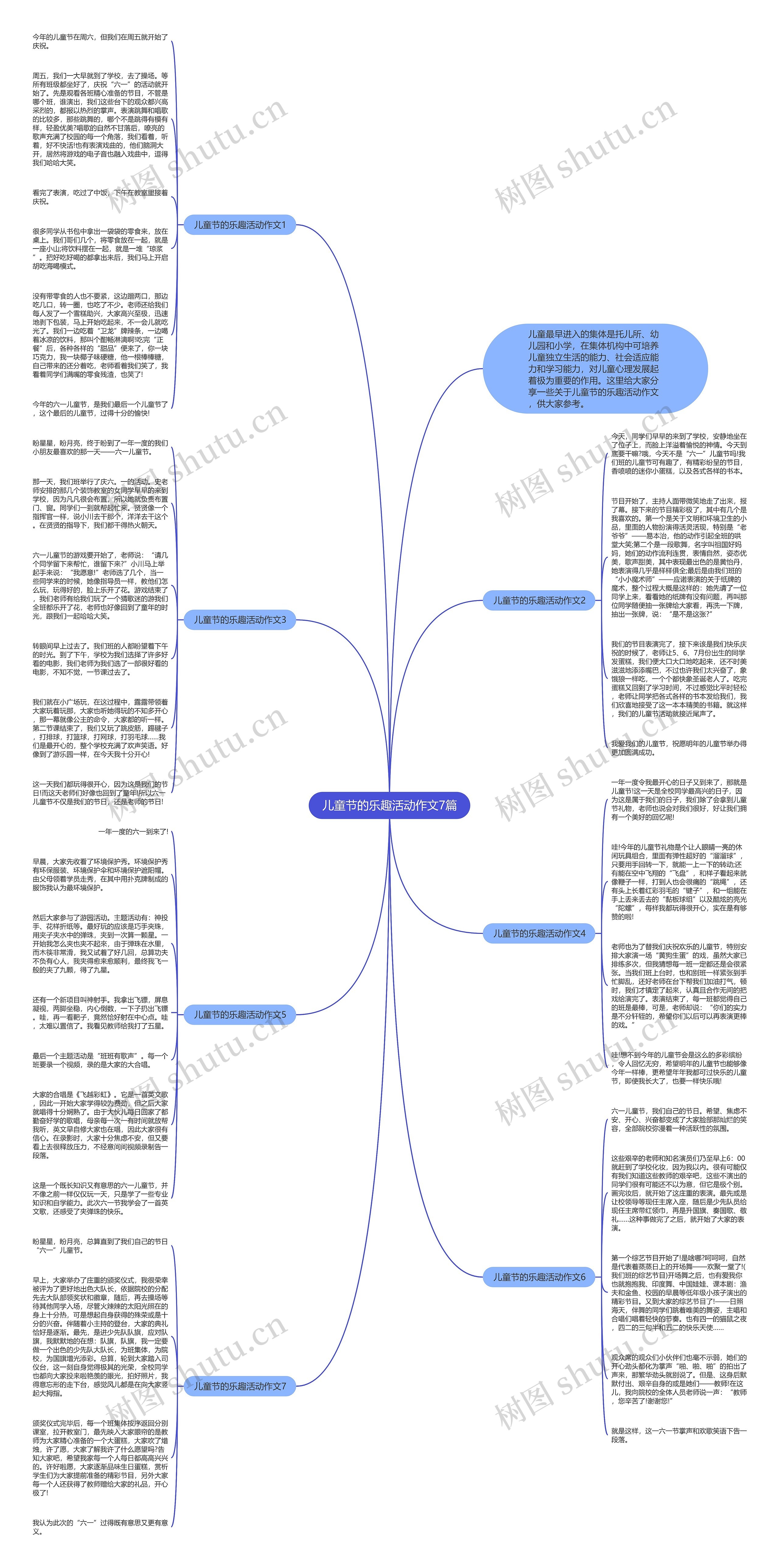 儿童节的乐趣活动作文7篇思维导图