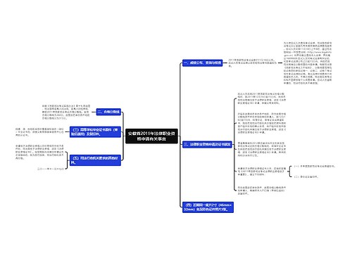 安徽省2011年法律职业资格申请有关事宜