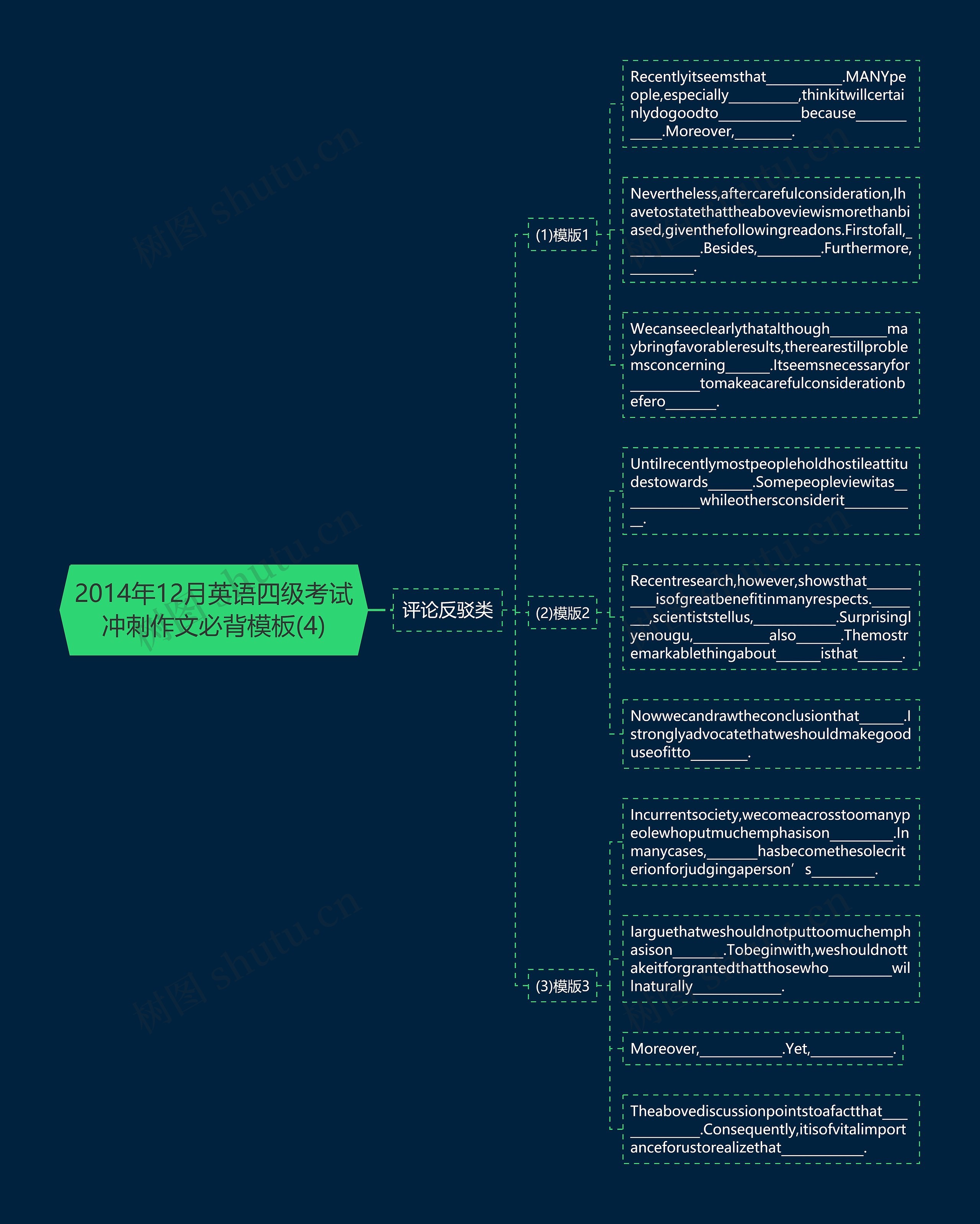 2014年12月英语四级考试冲刺作文必背(4)思维导图