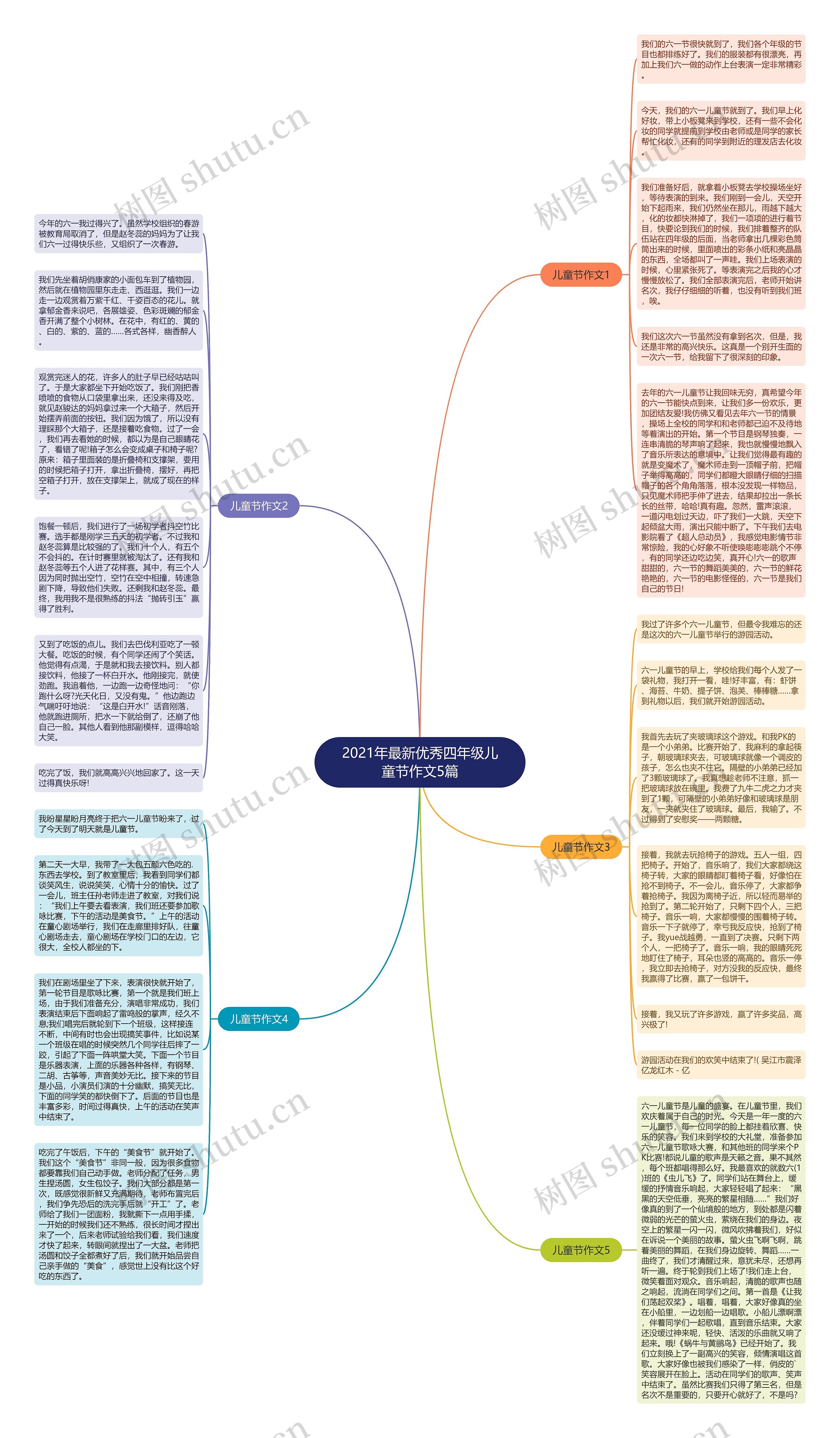 2021年最新优秀四年级儿童节作文5篇思维导图