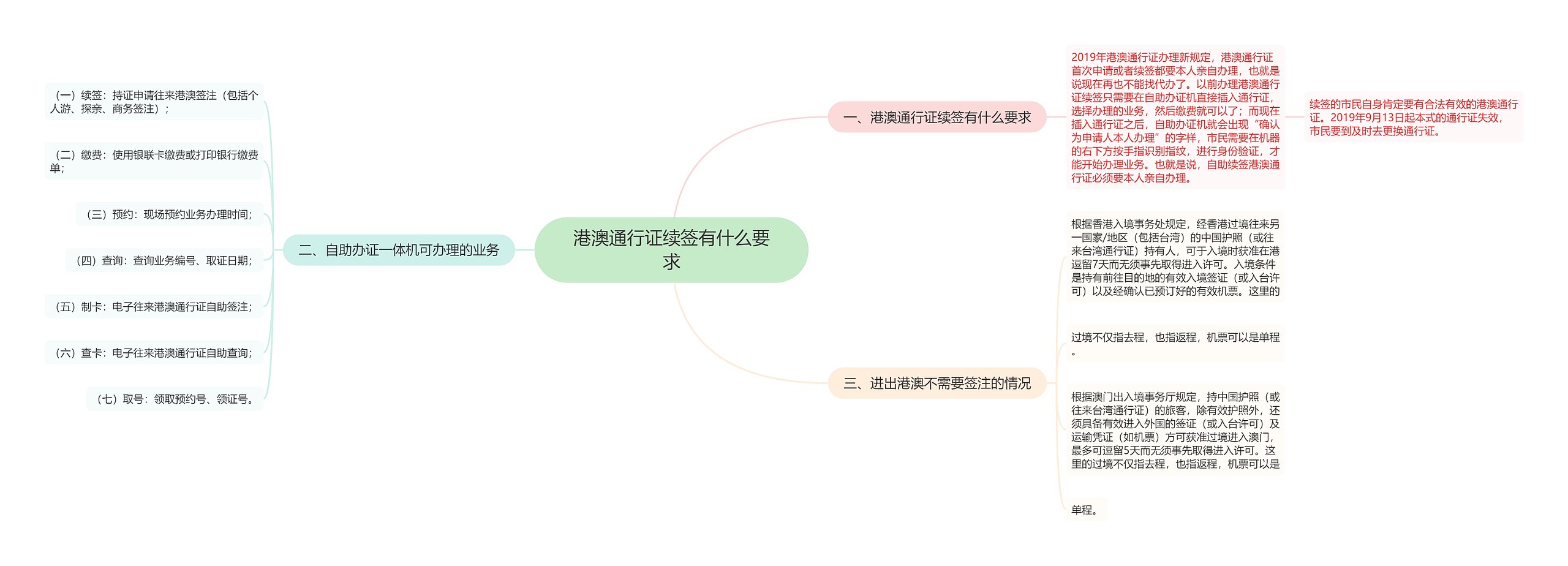 港澳通行证续签有什么要求思维导图