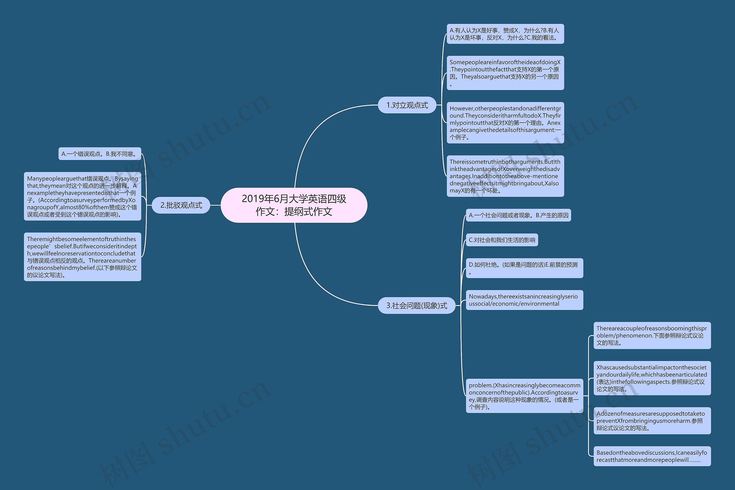 2019年6月大学英语四级作文：提纲式作文思维导图