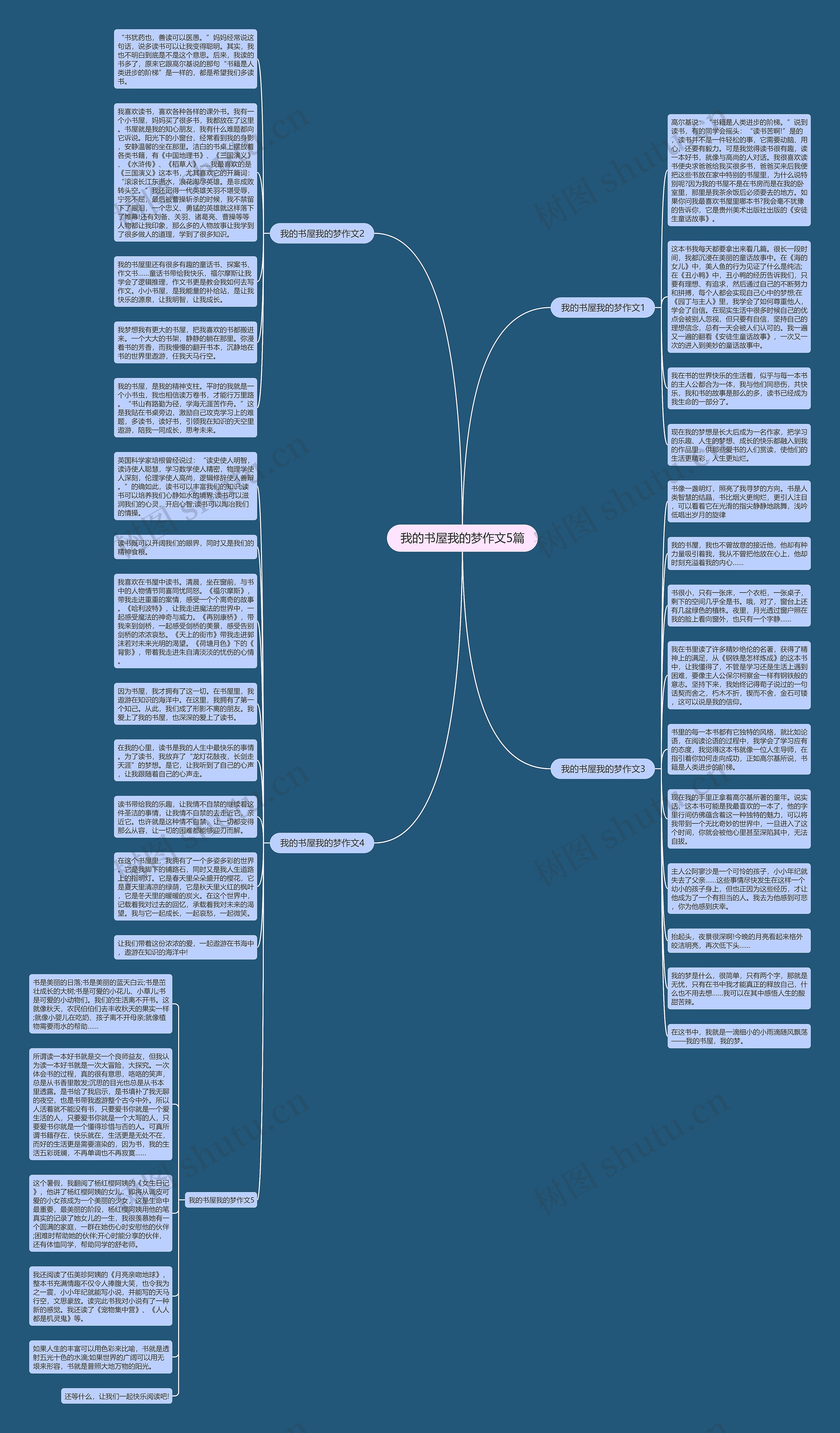 我的书屋我的梦作文5篇思维导图