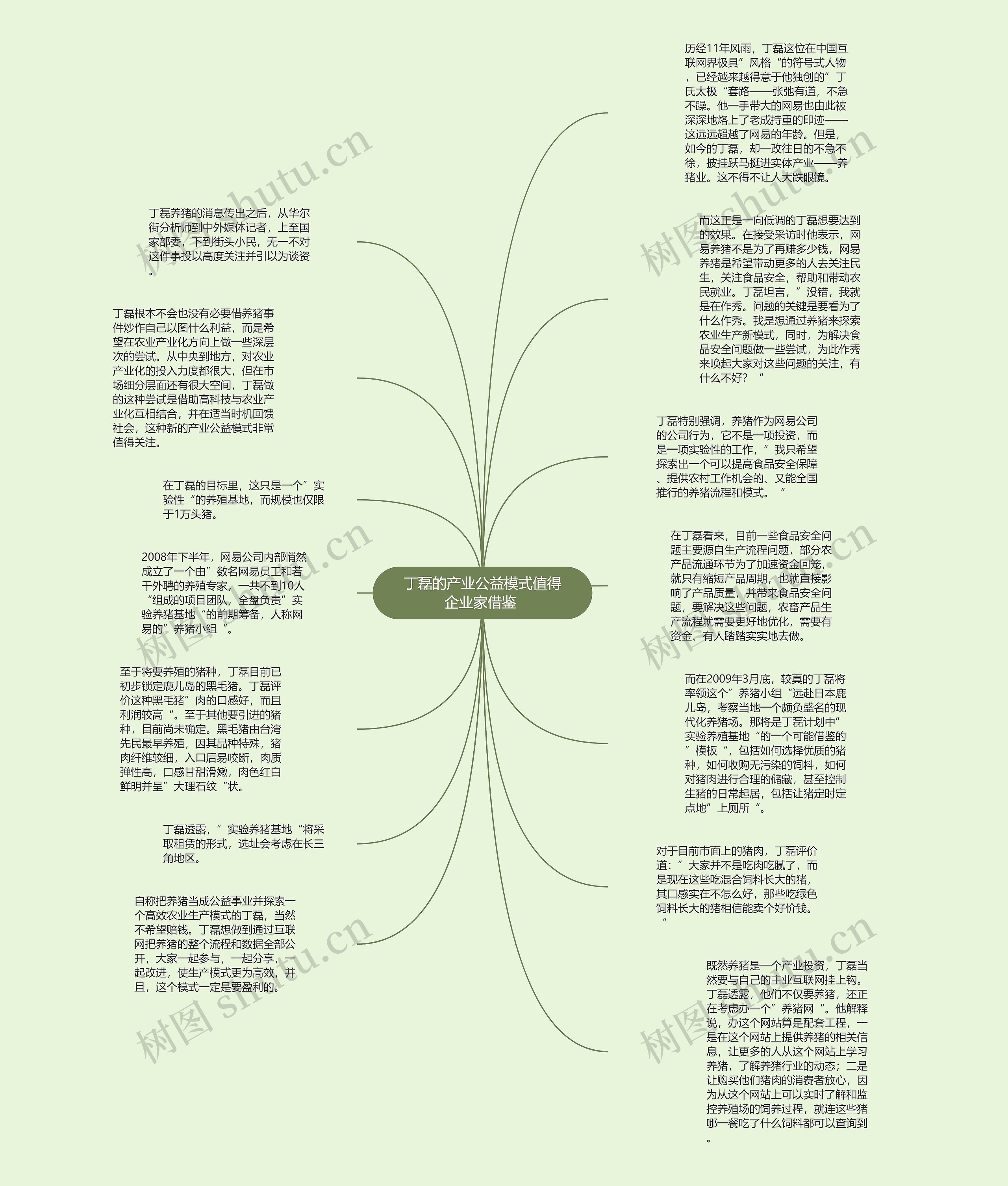 丁磊的产业公益模式值得企业家借鉴 思维导图