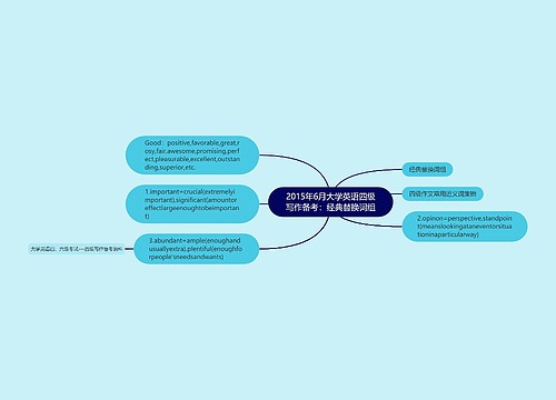 2015年6月大学英语四级写作备考：经典替换词组