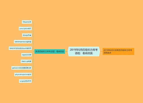 2019年6月四级听力常考话题：看病就医