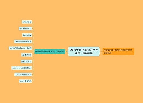 2019年6月四级听力常考话题：看病就医