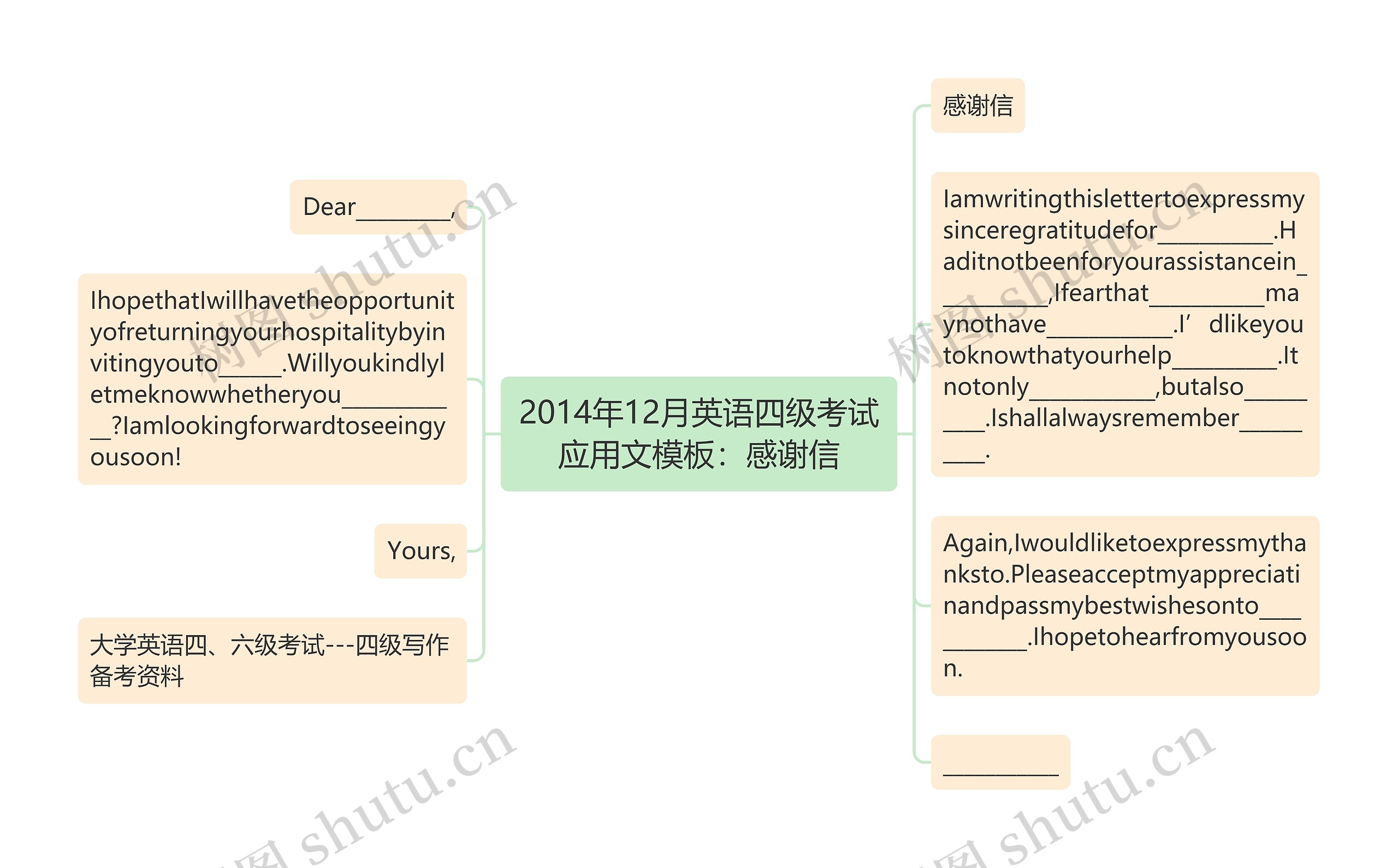 2014年12月英语四级考试应用文：感谢信思维导图