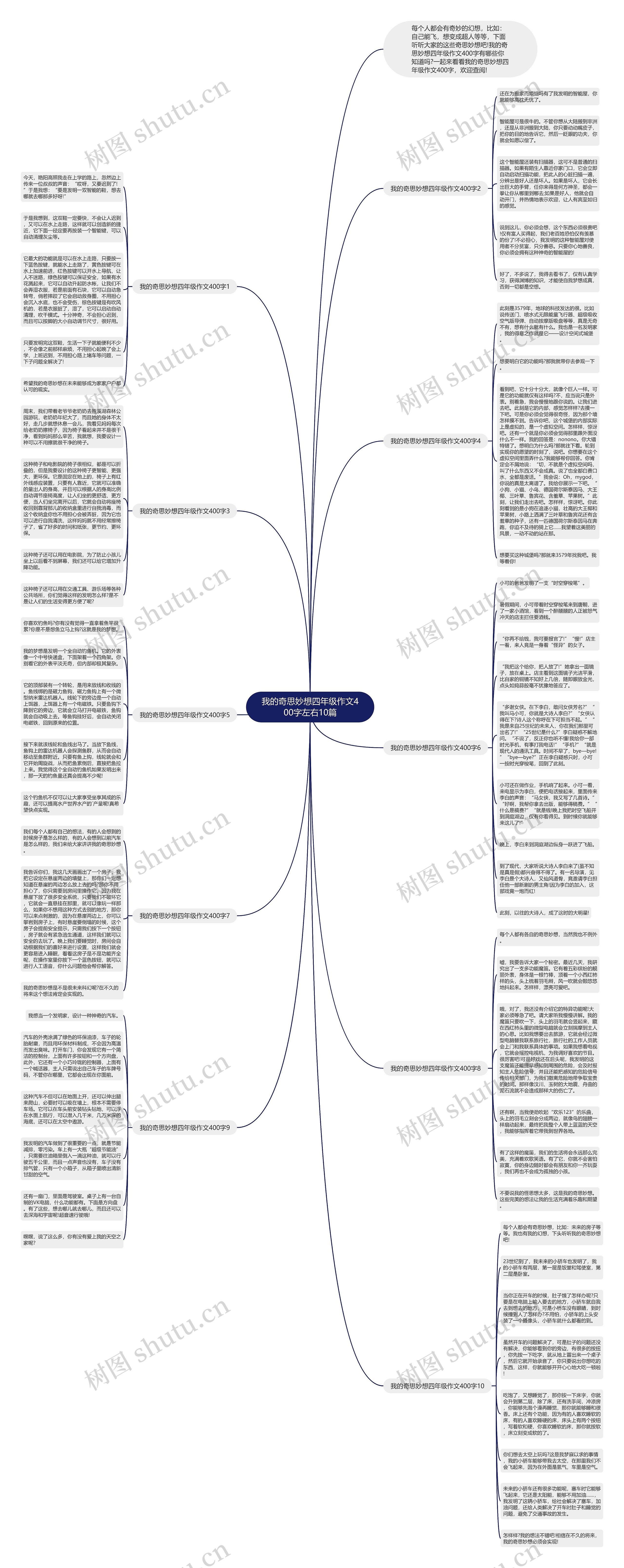 我的奇思妙想四年级作文400字左右10篇思维导图