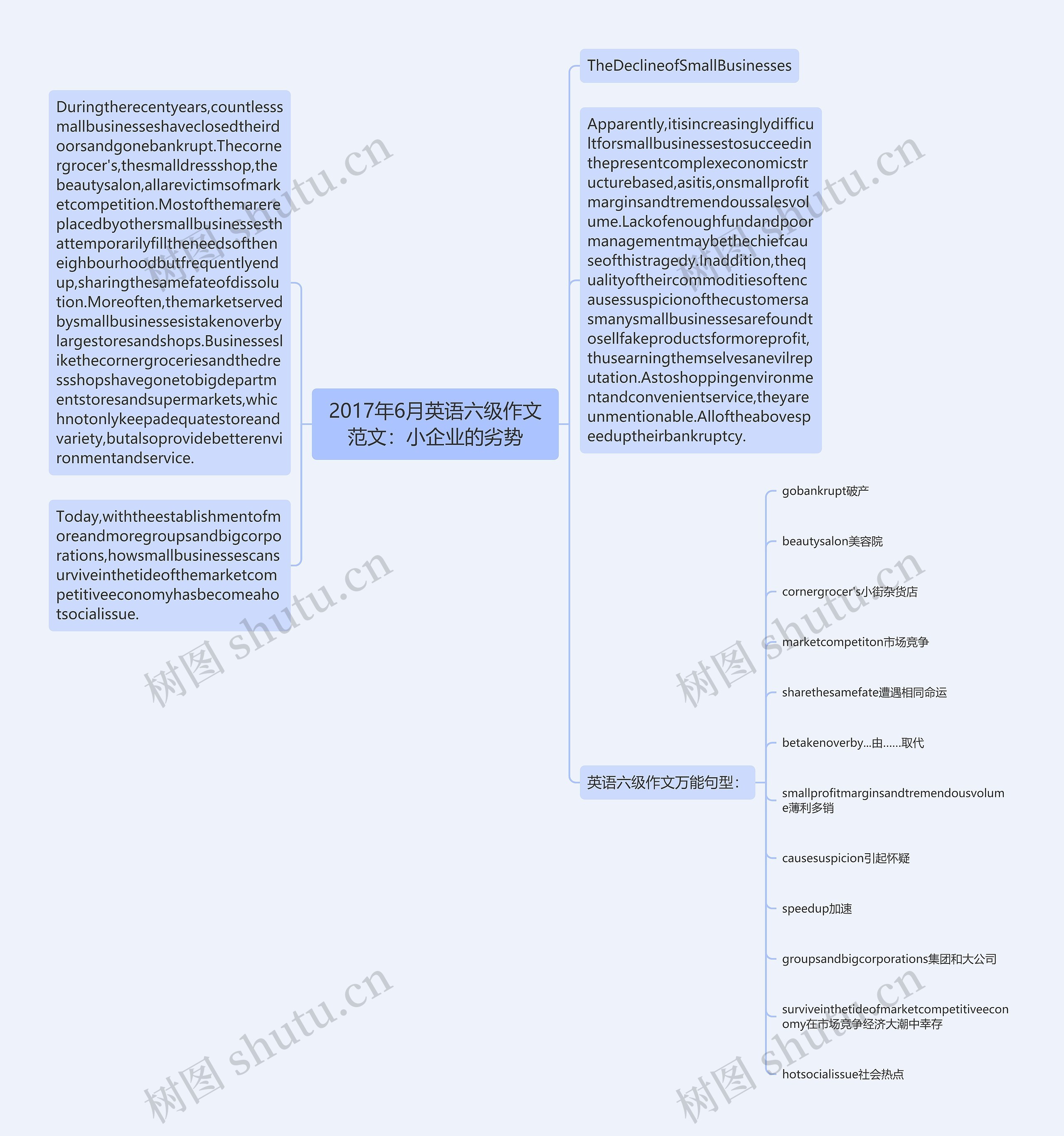 2017年6月英语六级作文范文：小企业的劣势思维导图