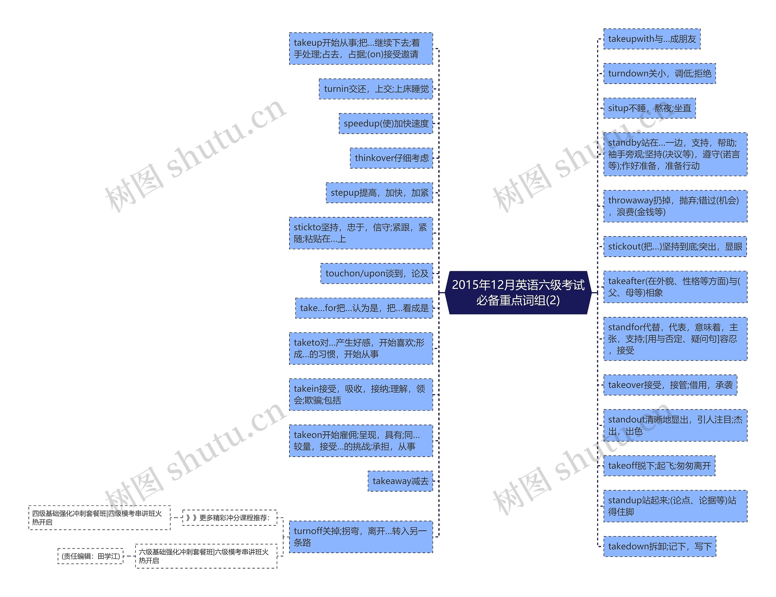 2015年12月英语六级考试必备重点词组(2)思维导图