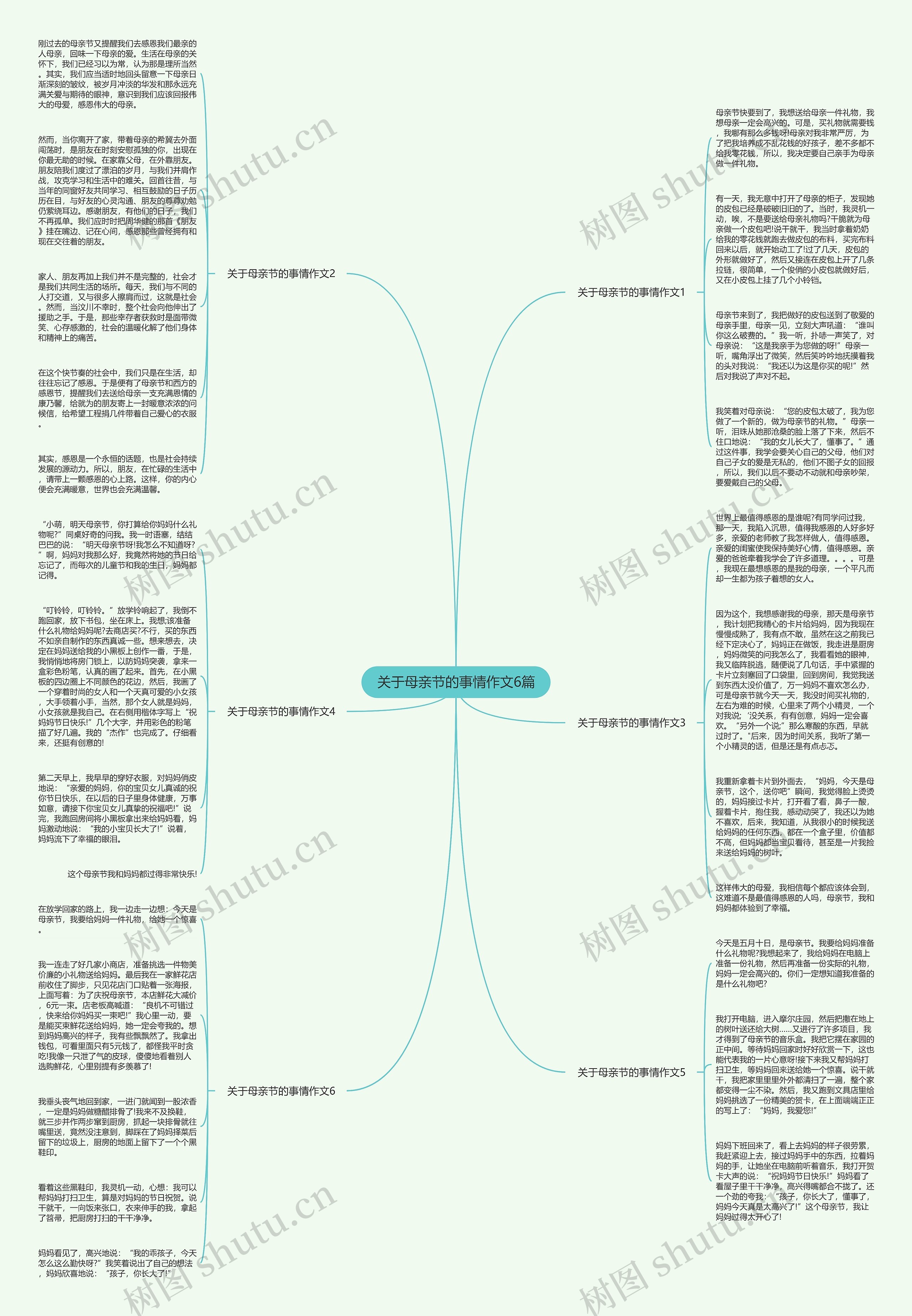 关于母亲节的事情作文6篇思维导图
