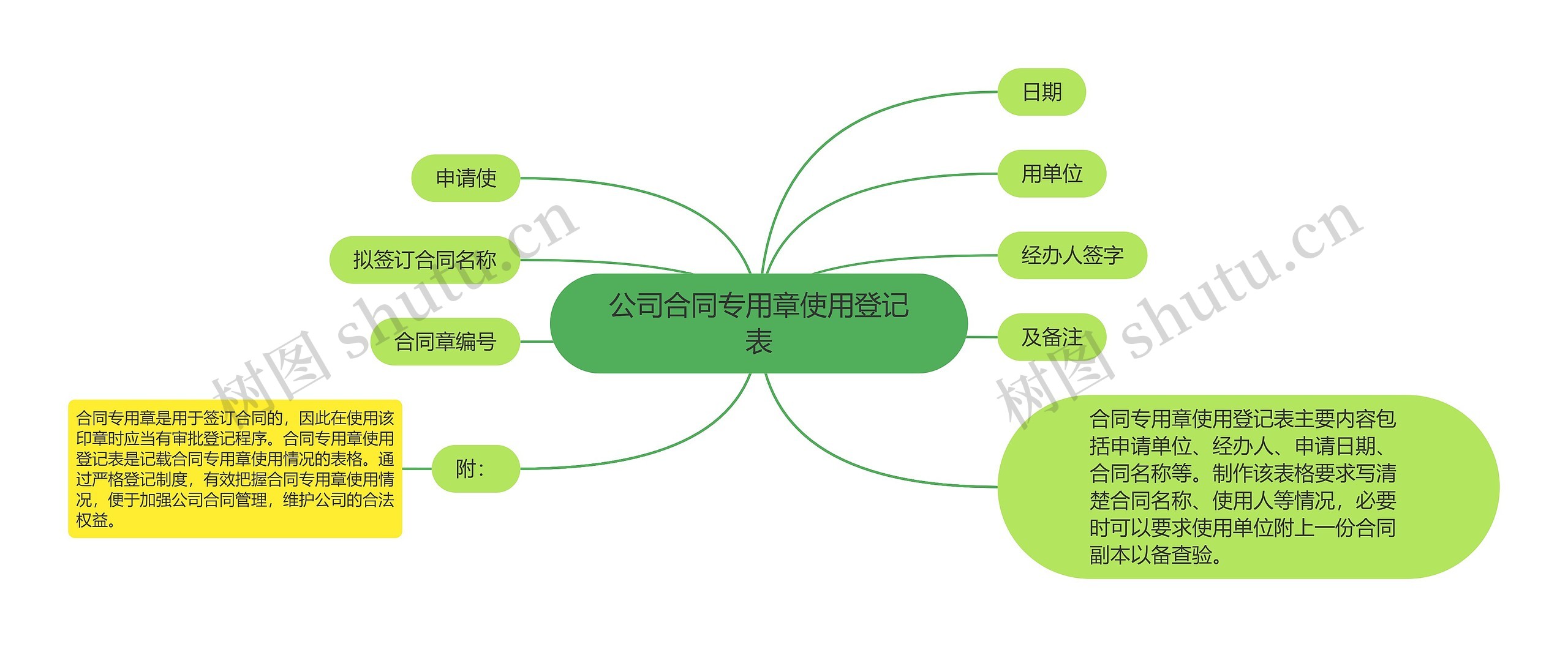 公司合同专用章使用登记表