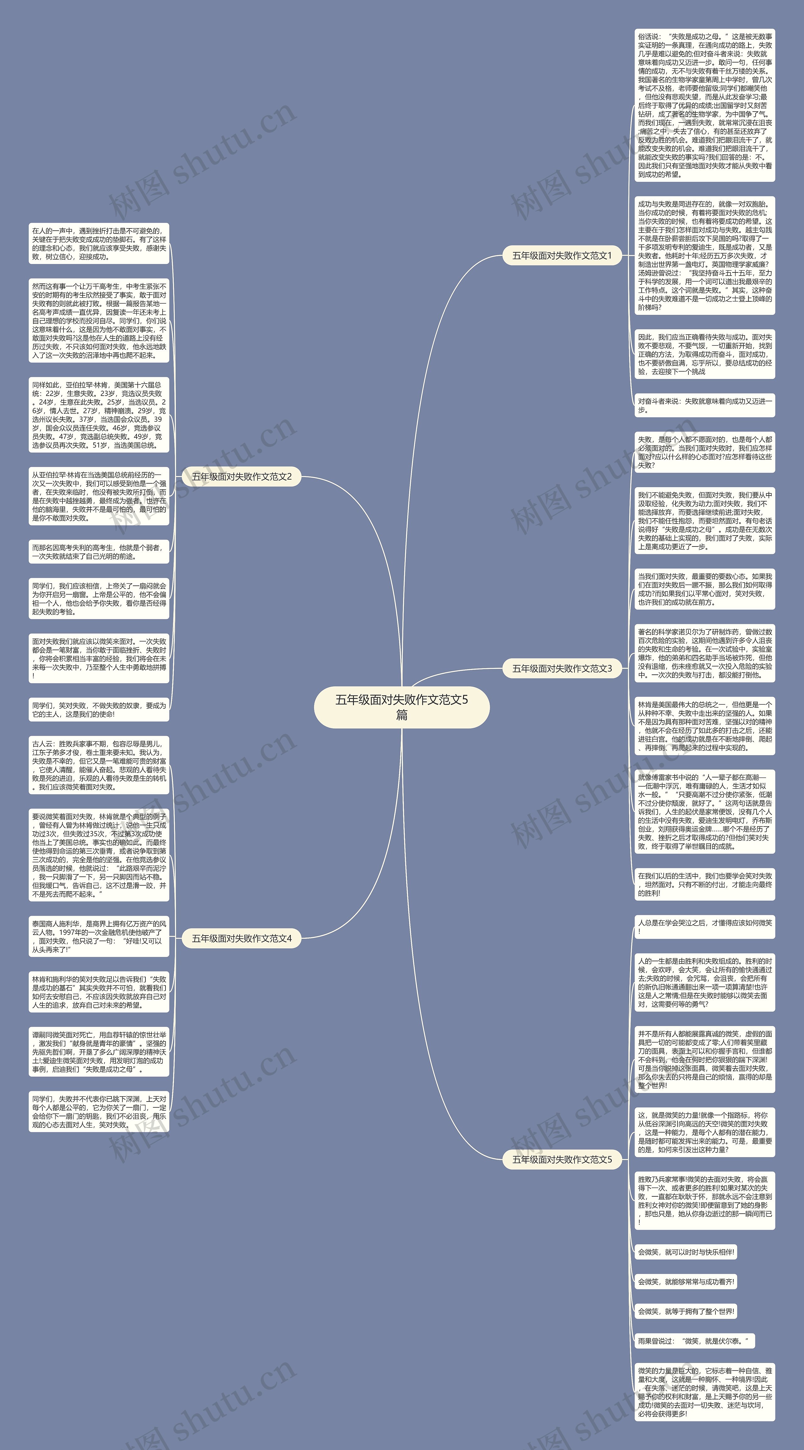五年级面对失败作文范文5篇思维导图
