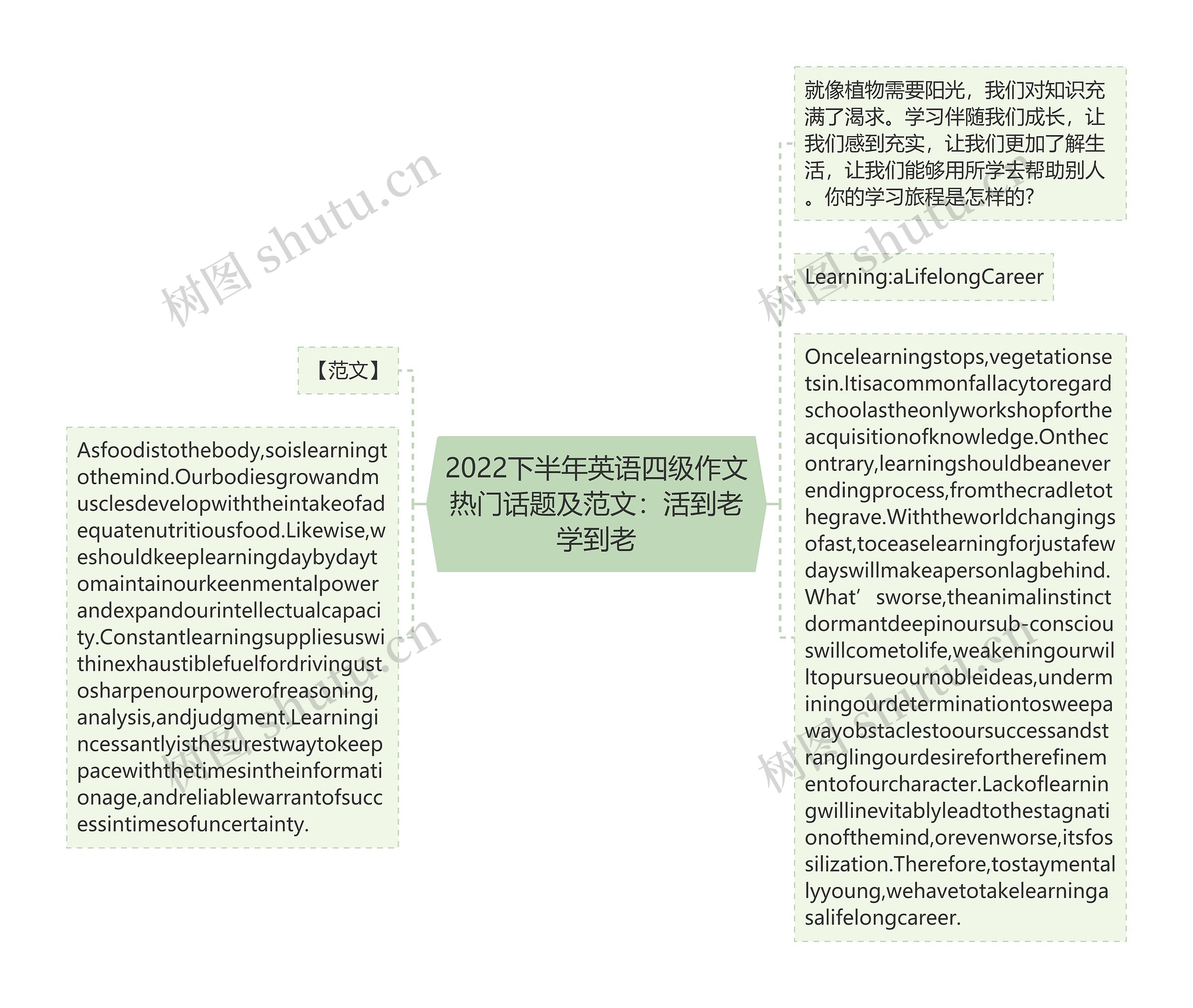 2022下半年英语四级作文热门话题及范文：活到老学到老